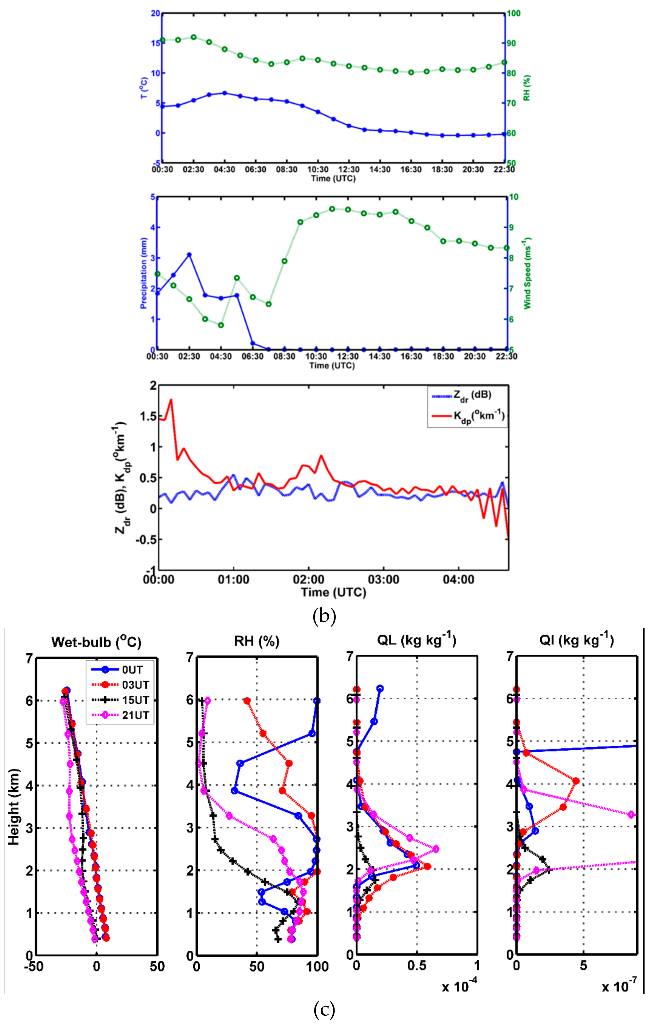 Remotesensing 11 02848 g006b 550