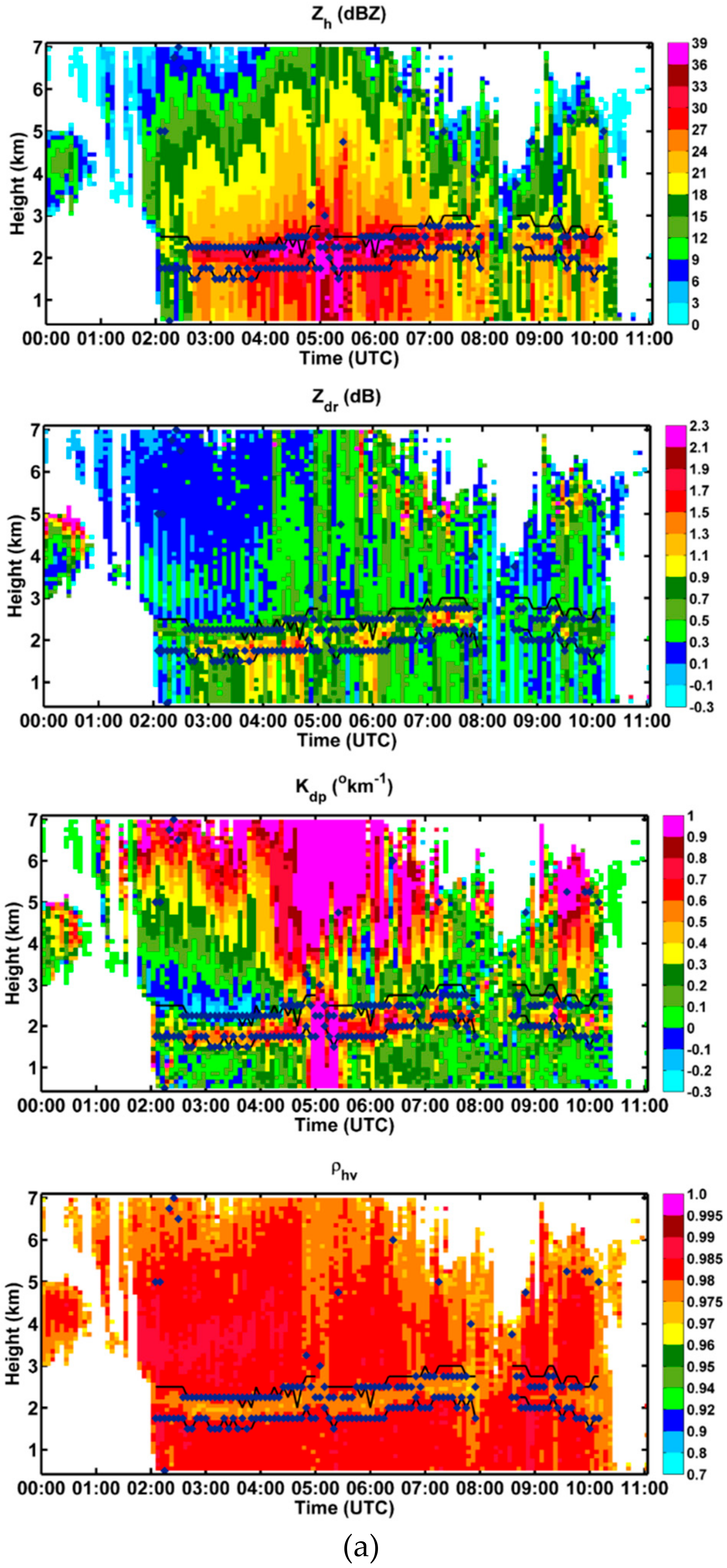 Remotesensing 11 02848 g007a 550