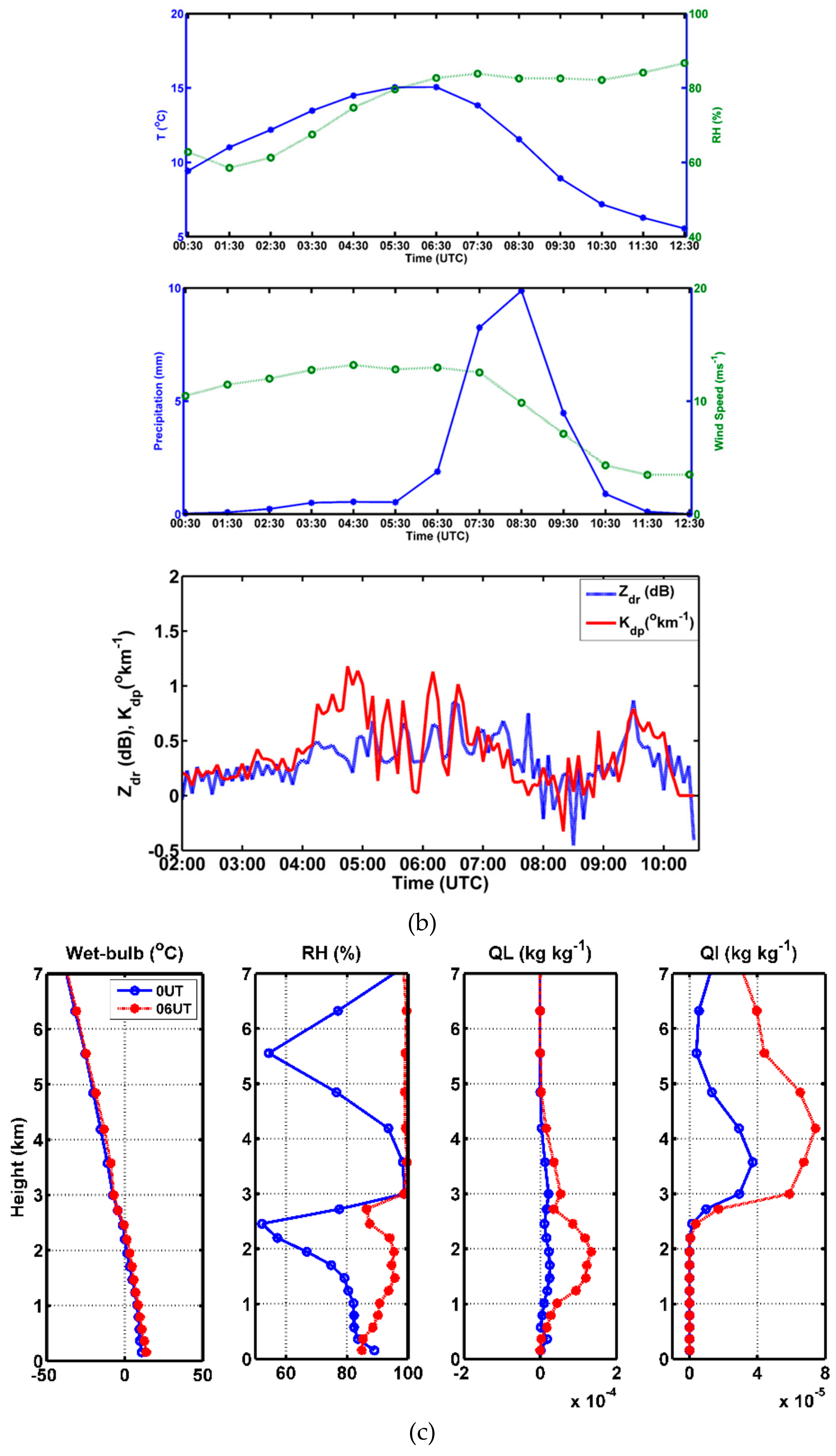 Remotesensing 11 02848 g007b 550