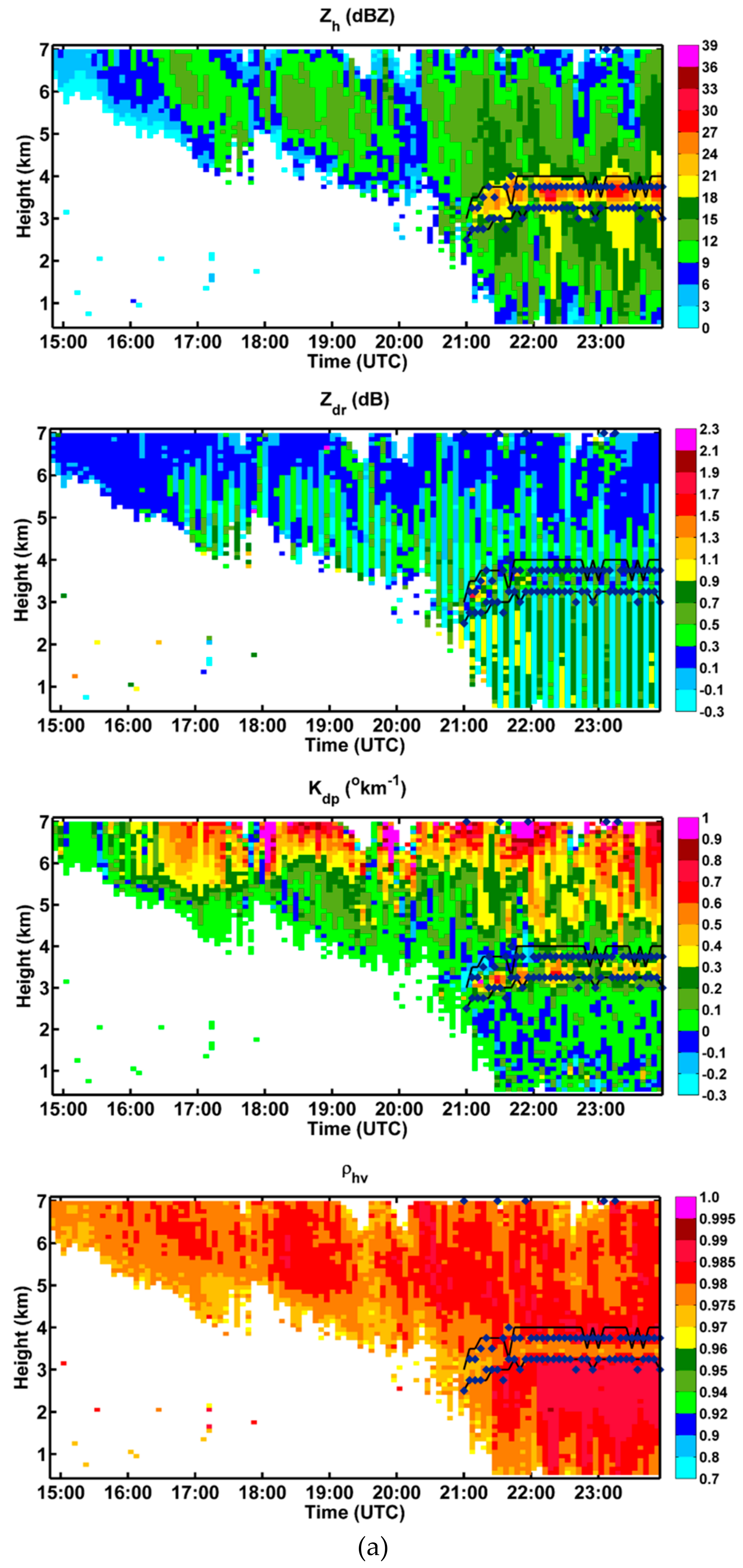 Remotesensing 11 02848 g008a 550