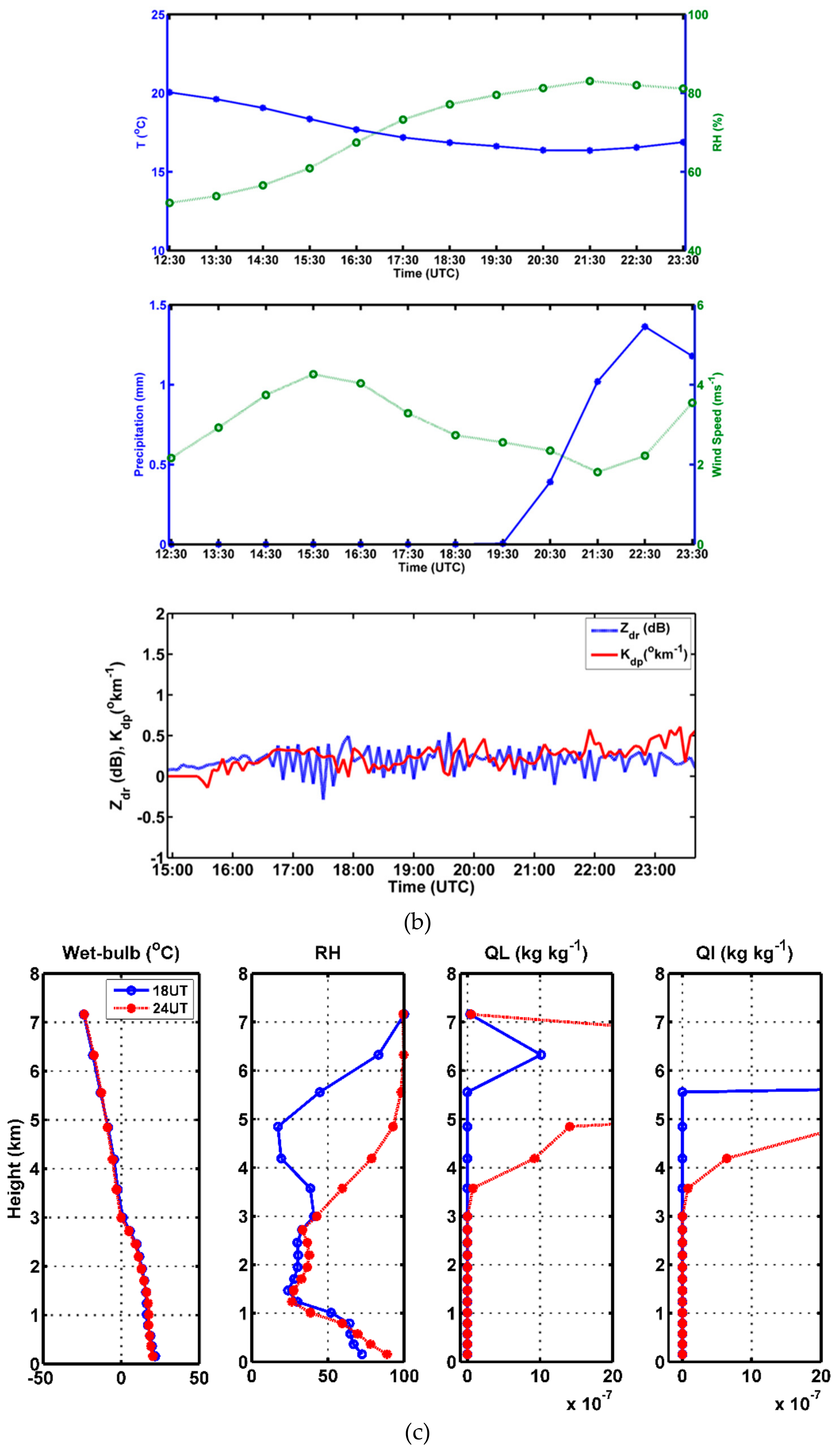 Remotesensing 11 02848 g008b 550