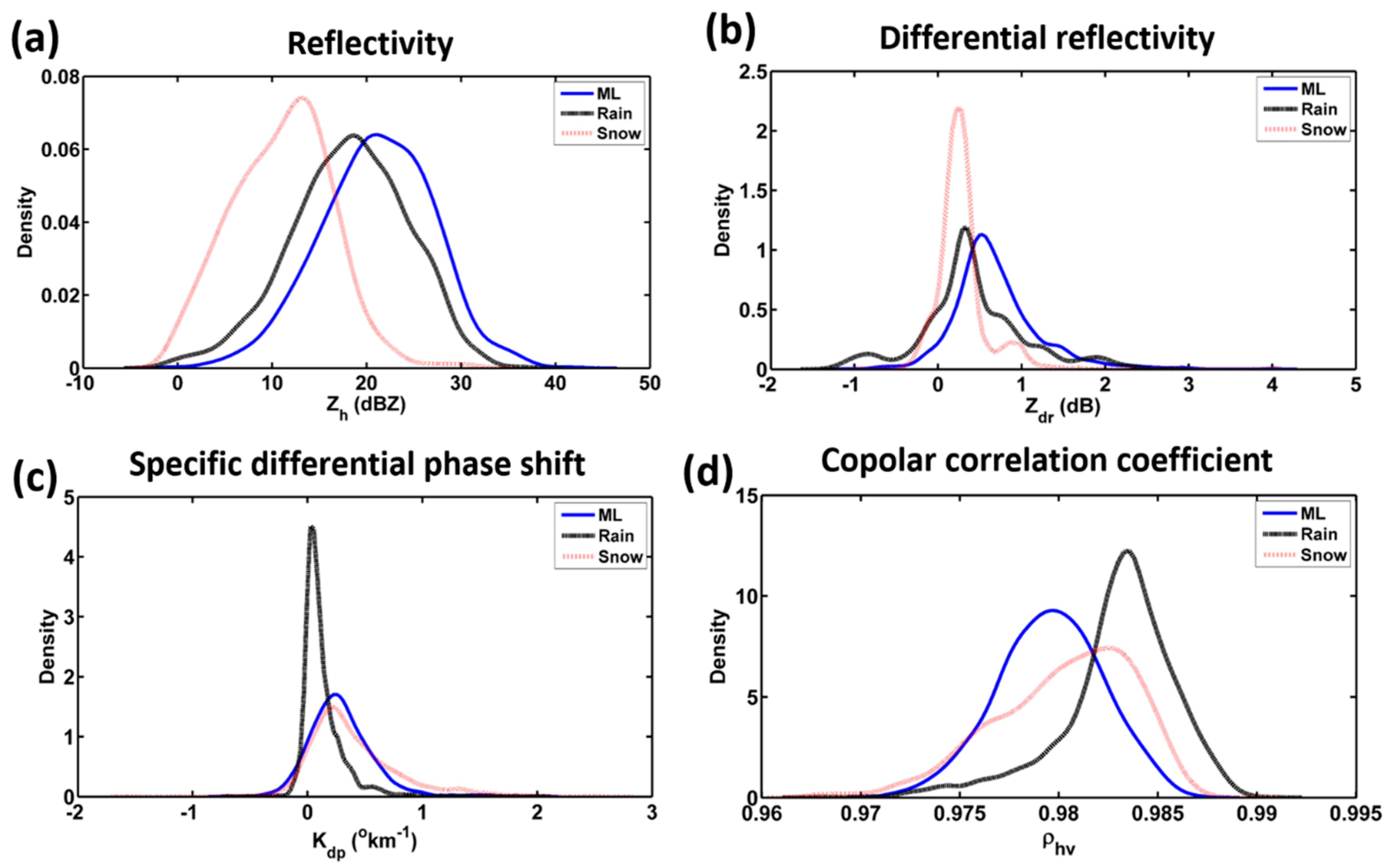 Remotesensing 11 02848 g010 550
