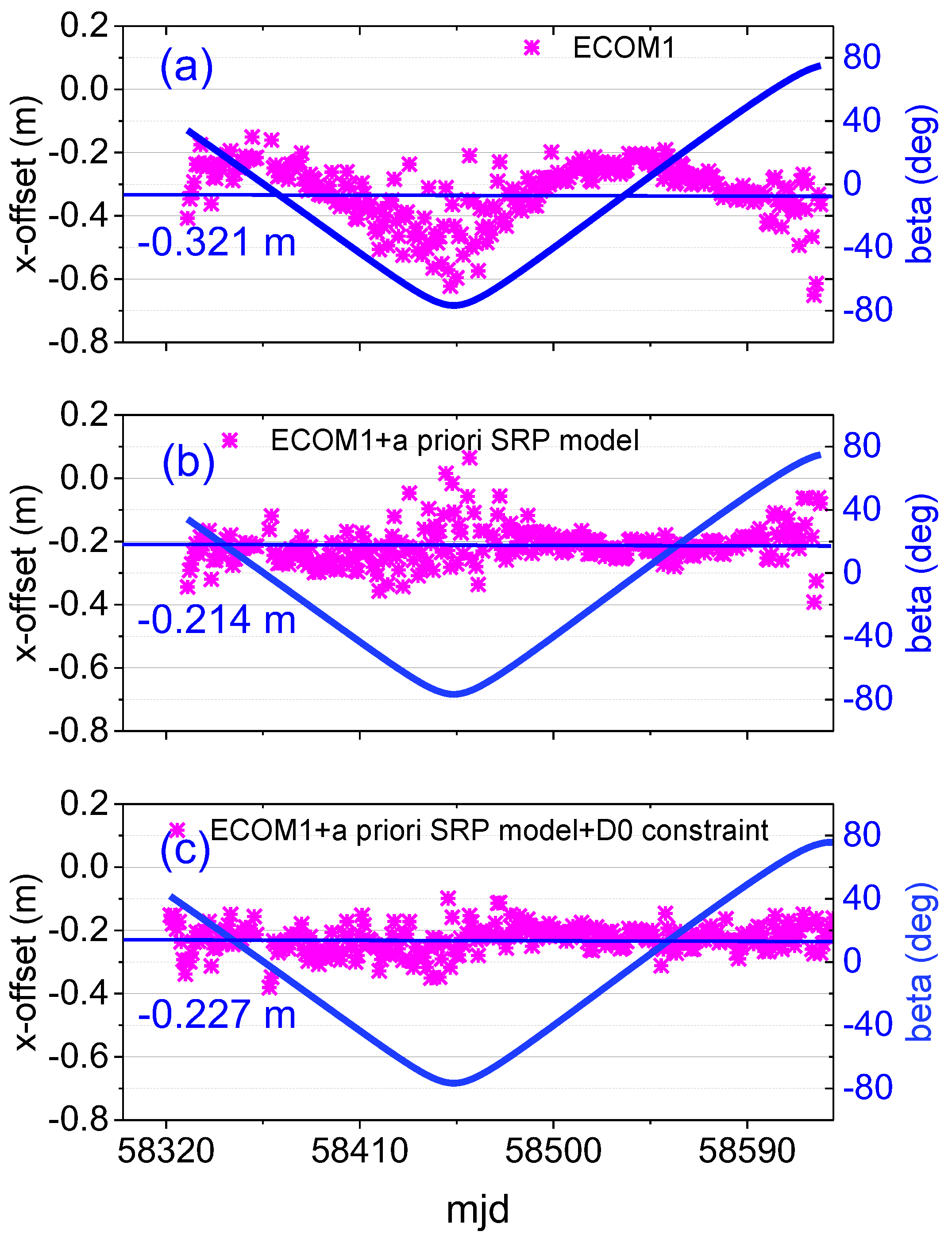 Remotesensing 11 02850 g002