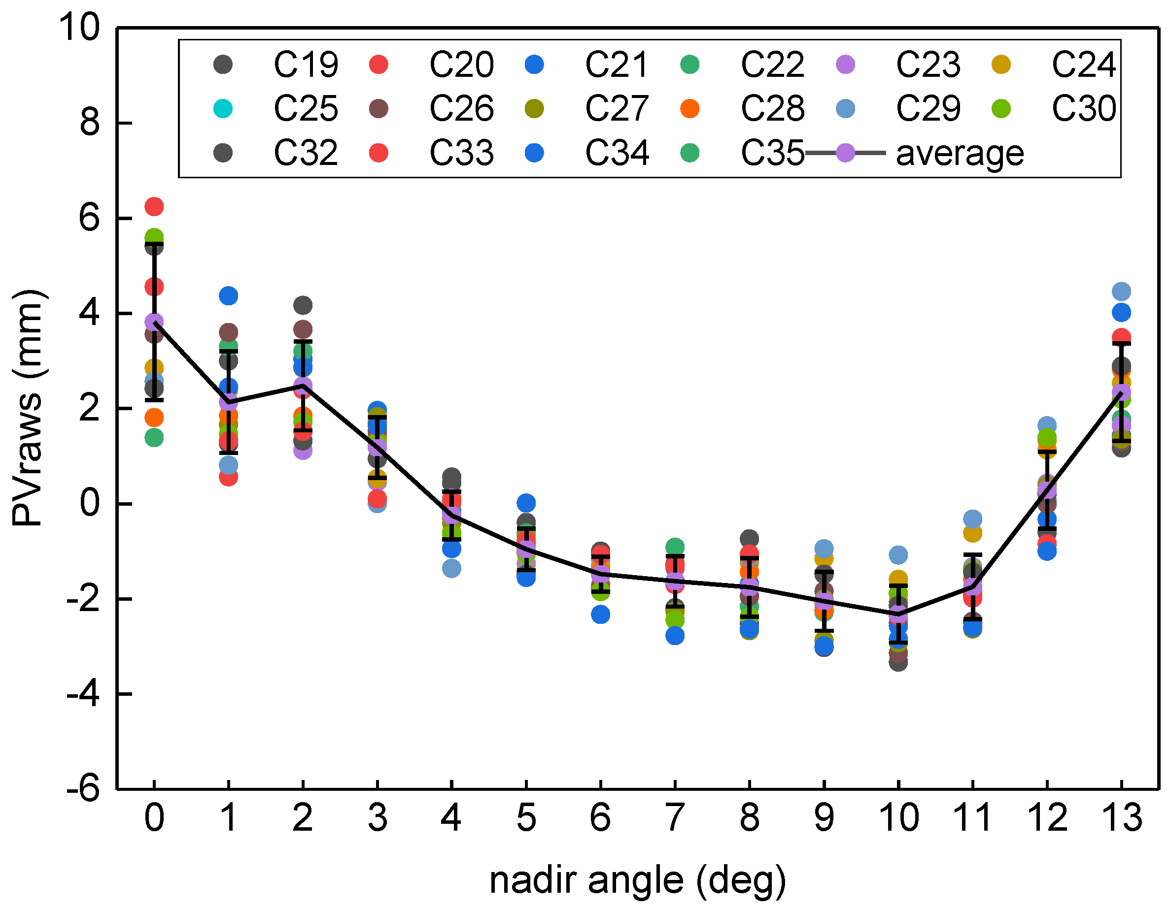 Remotesensing 11 02850 g005