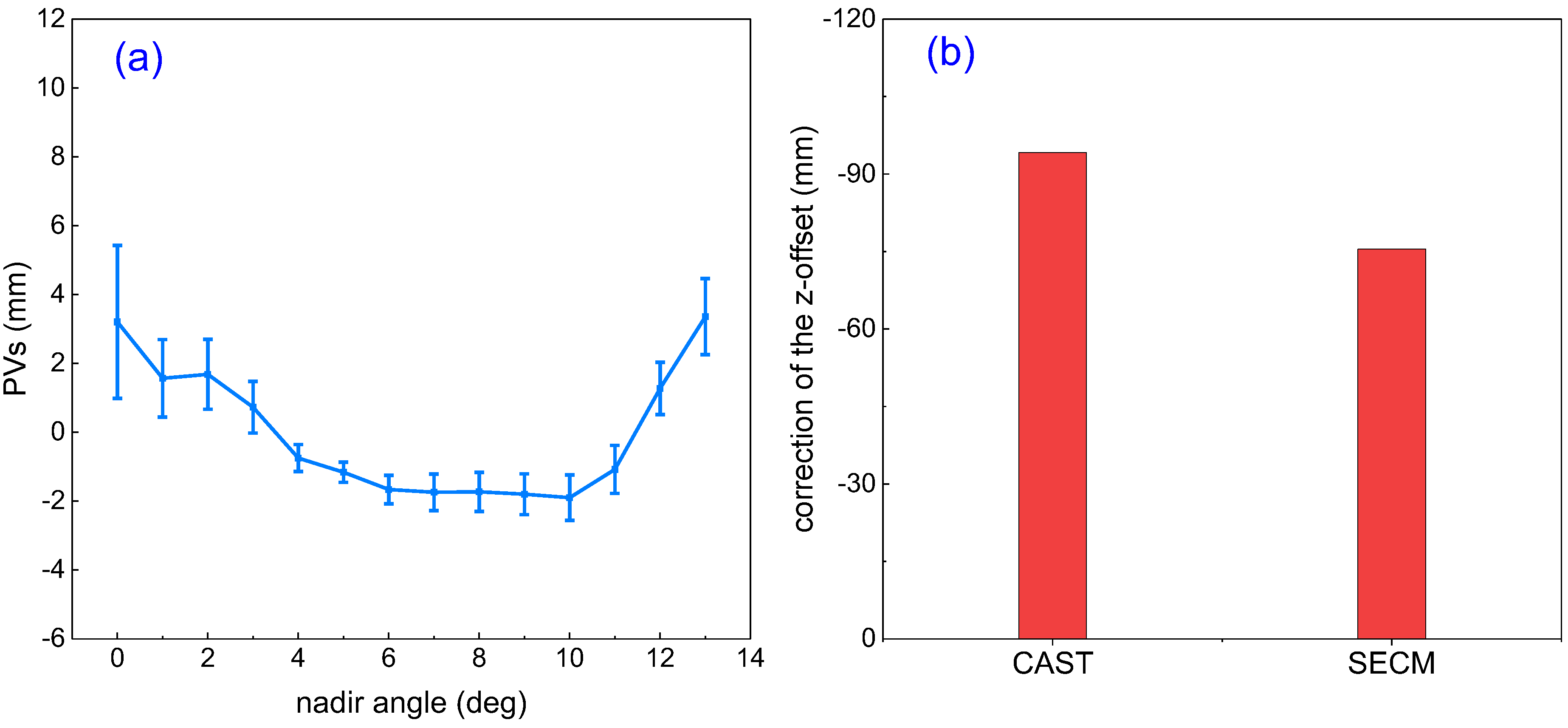 Remotesensing 11 02850 g006