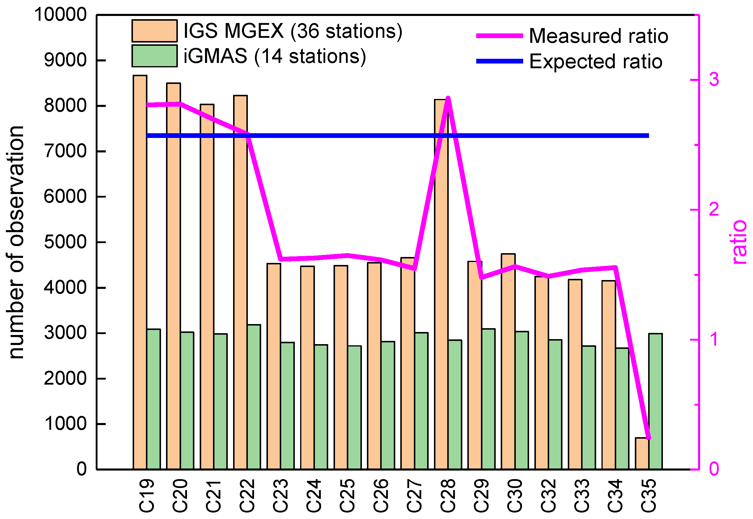 Remotesensing 11 02850 g007