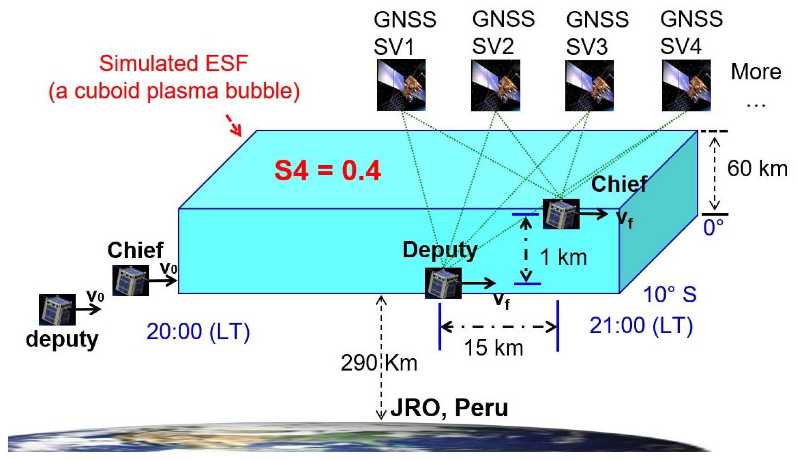 Remotesensing 11 02851 g003 550