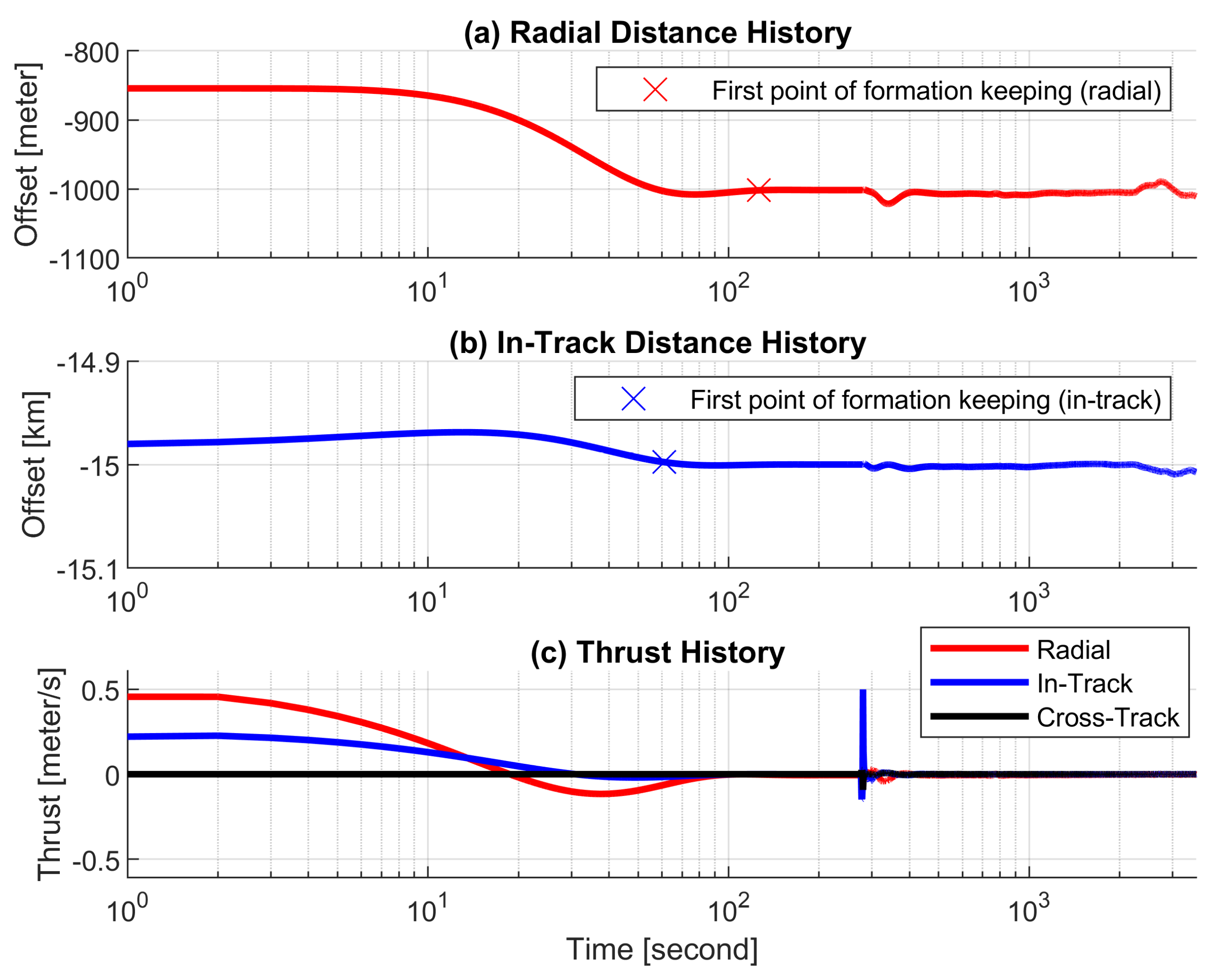 Remotesensing 11 02851 g004 550