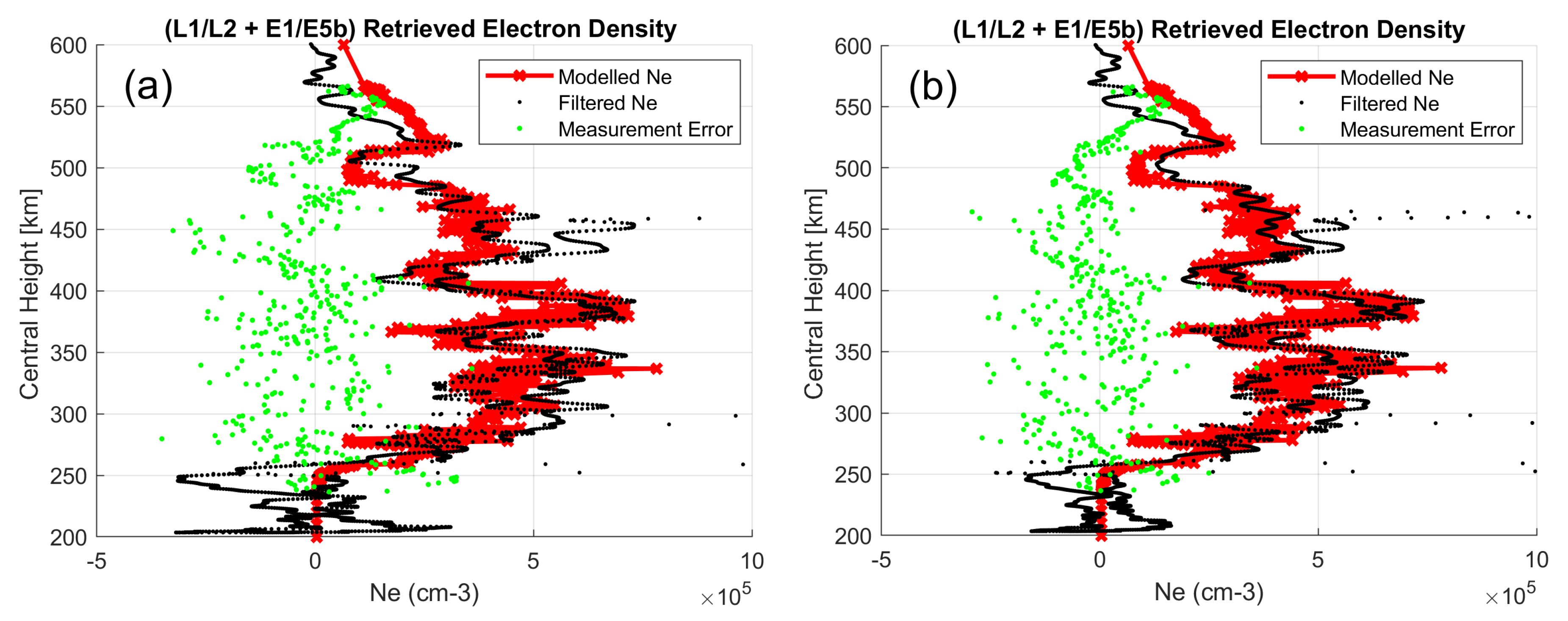 Remotesensing 11 02851 g006 550