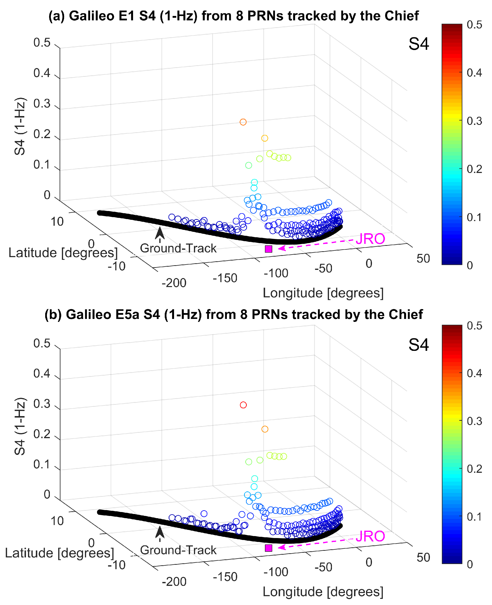 Remotesensing 11 02851 g012a 550