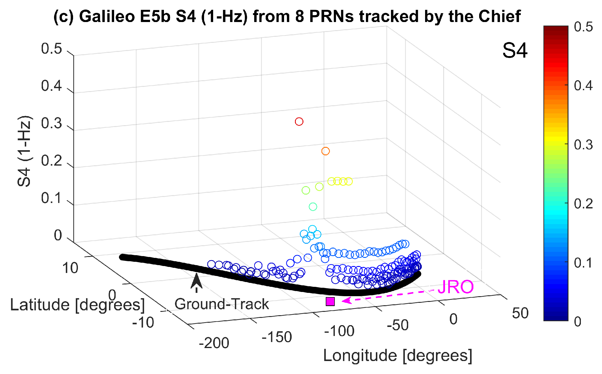 Remotesensing 11 02851 g012b 550