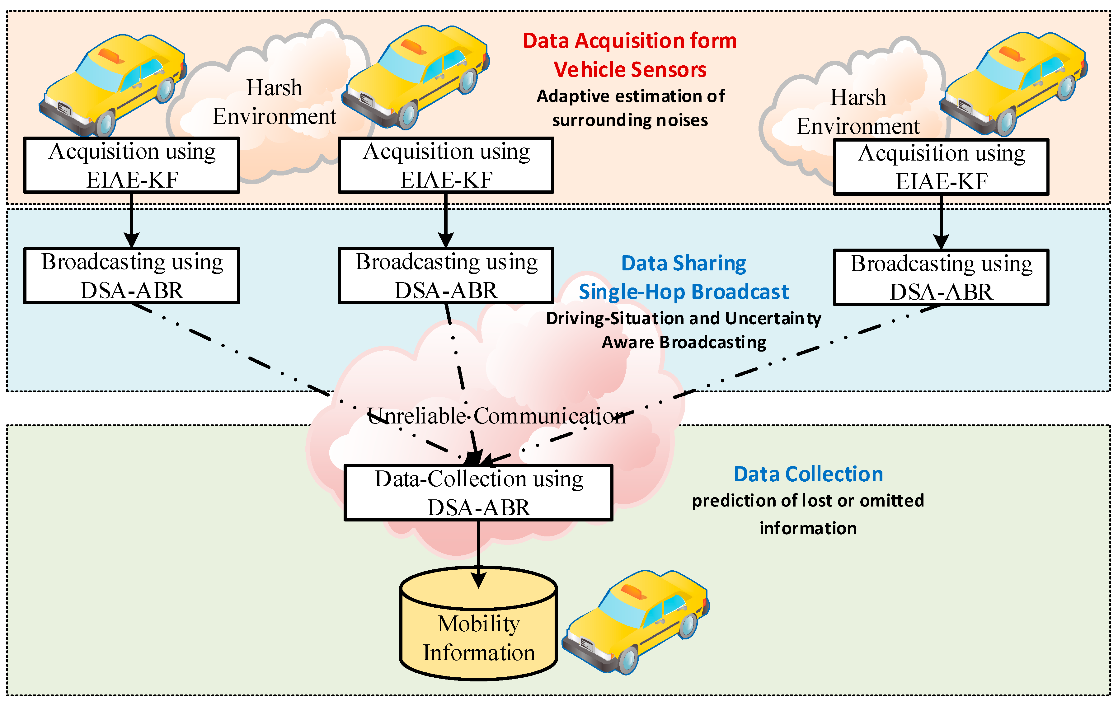 Remotesensing 11 02852 g002