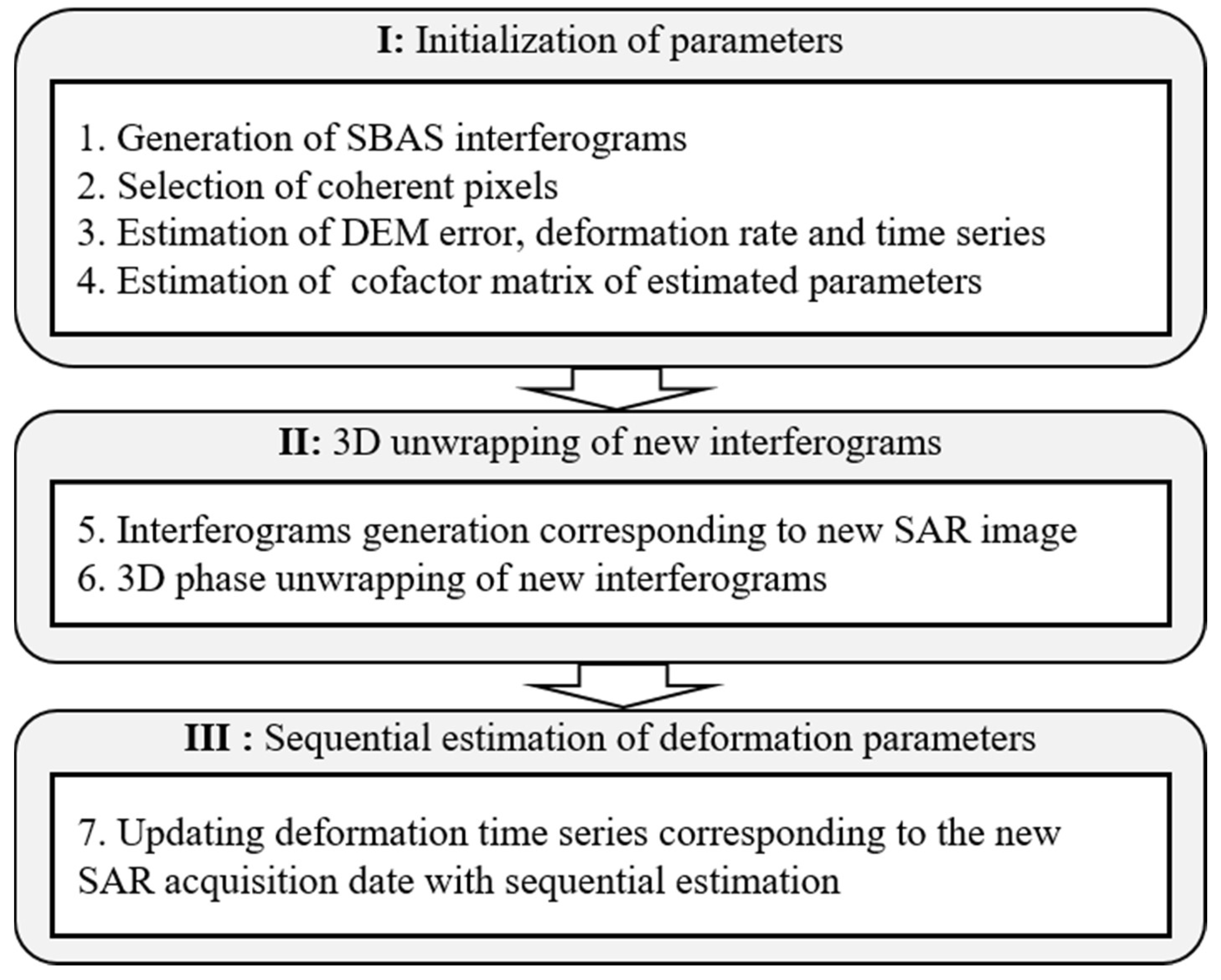 Remotesensing 11 02854 g001