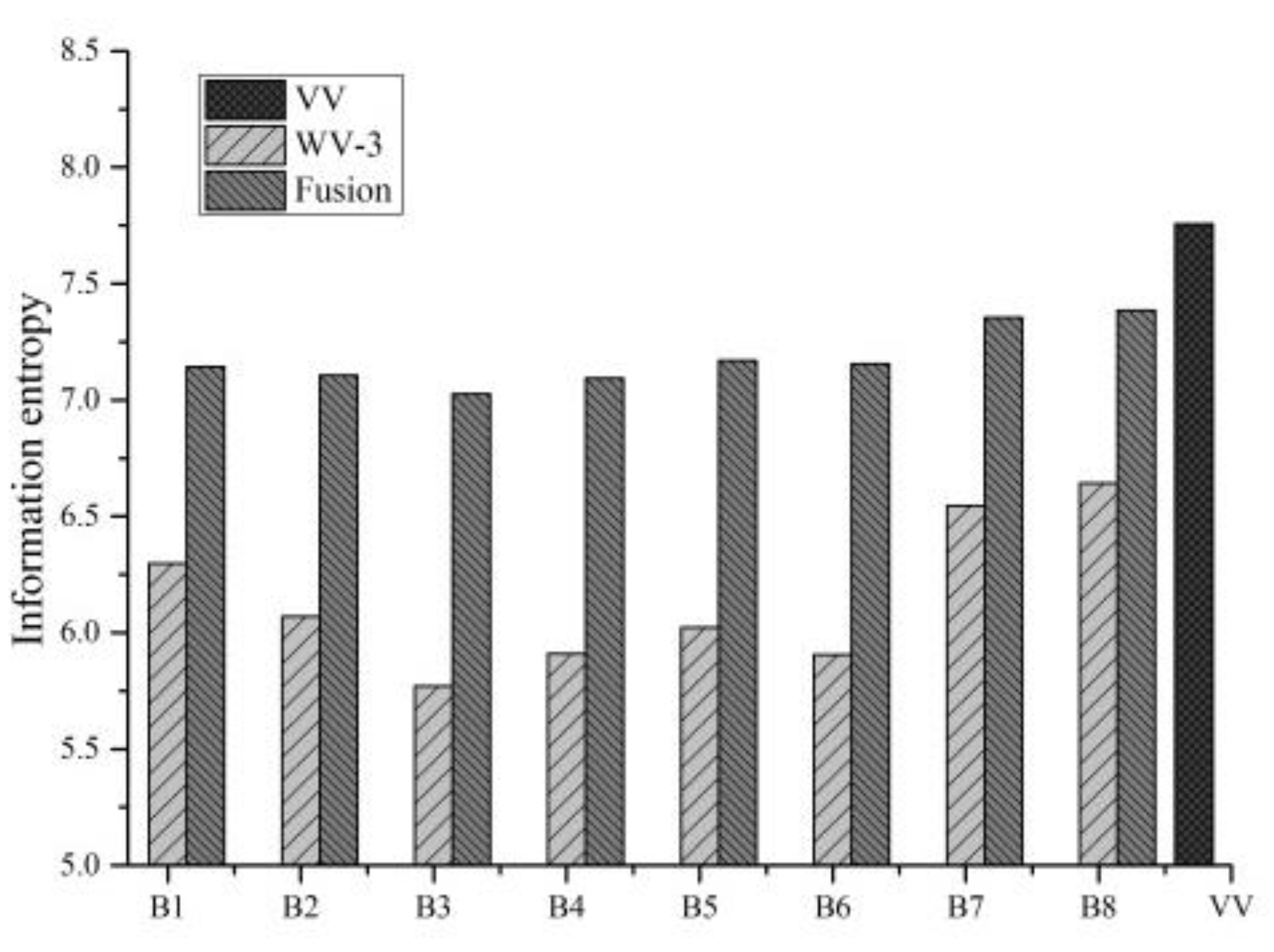 Remotesensing 11 02855 g006 Remotesensing 11 02855 g006