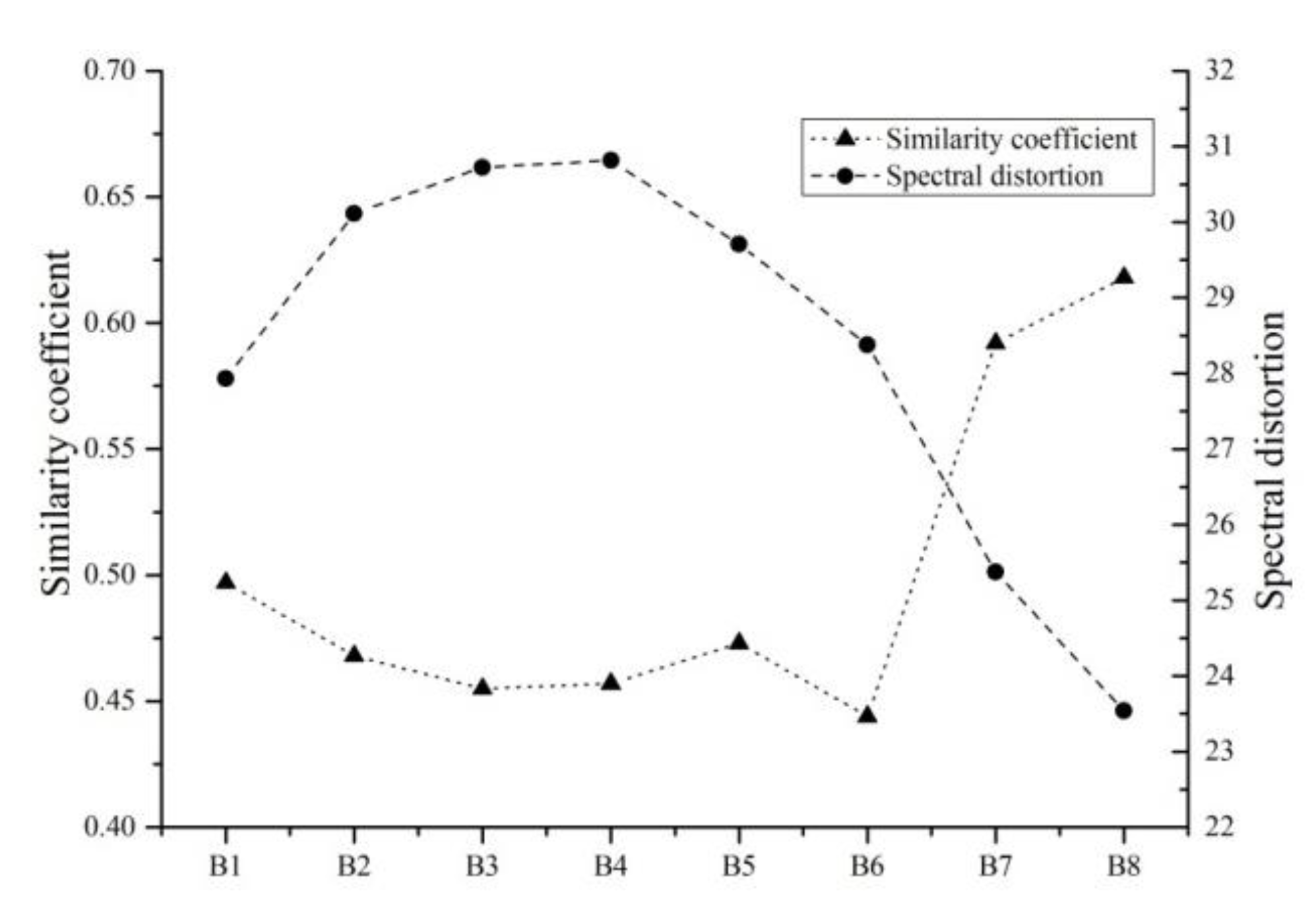 Remotesensing 11 02855 g008 Remotesensing 11 02855 g008