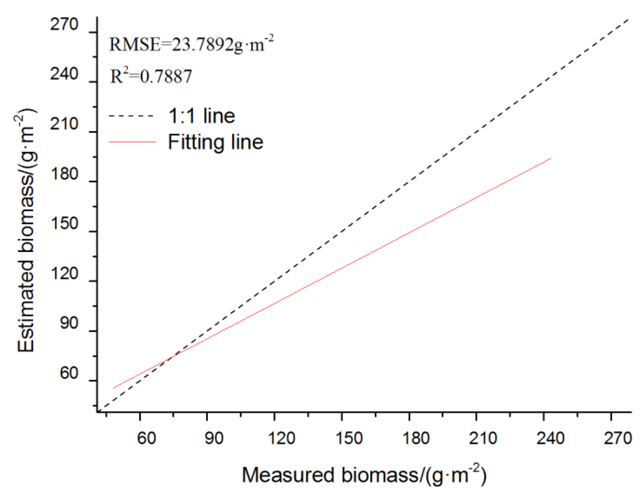 Remotesensing 11 02855 g010 Remotesensing 11 02855 g010