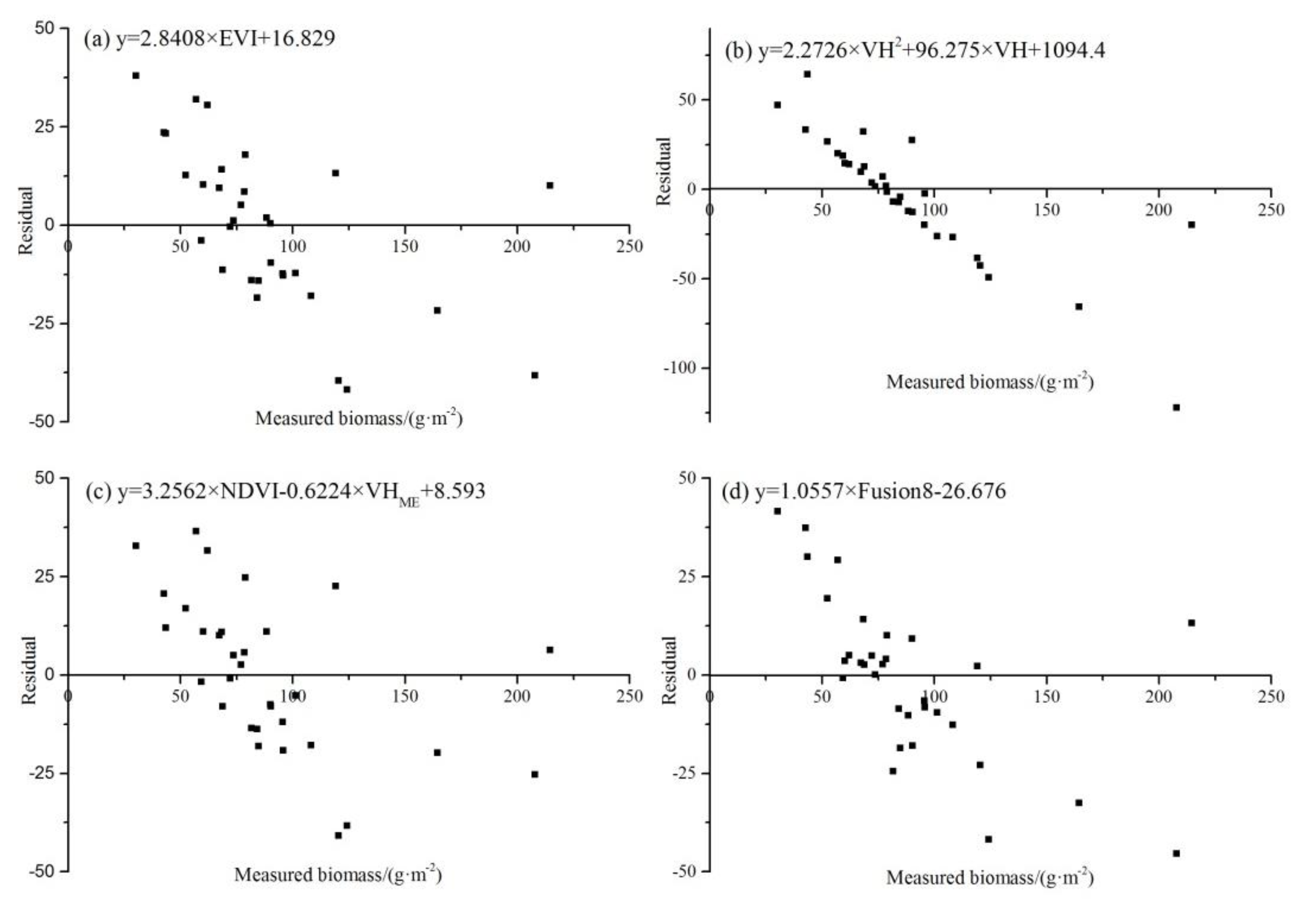 Remotesensing 11 02855 g011 Remotesensing 11 02855 g011