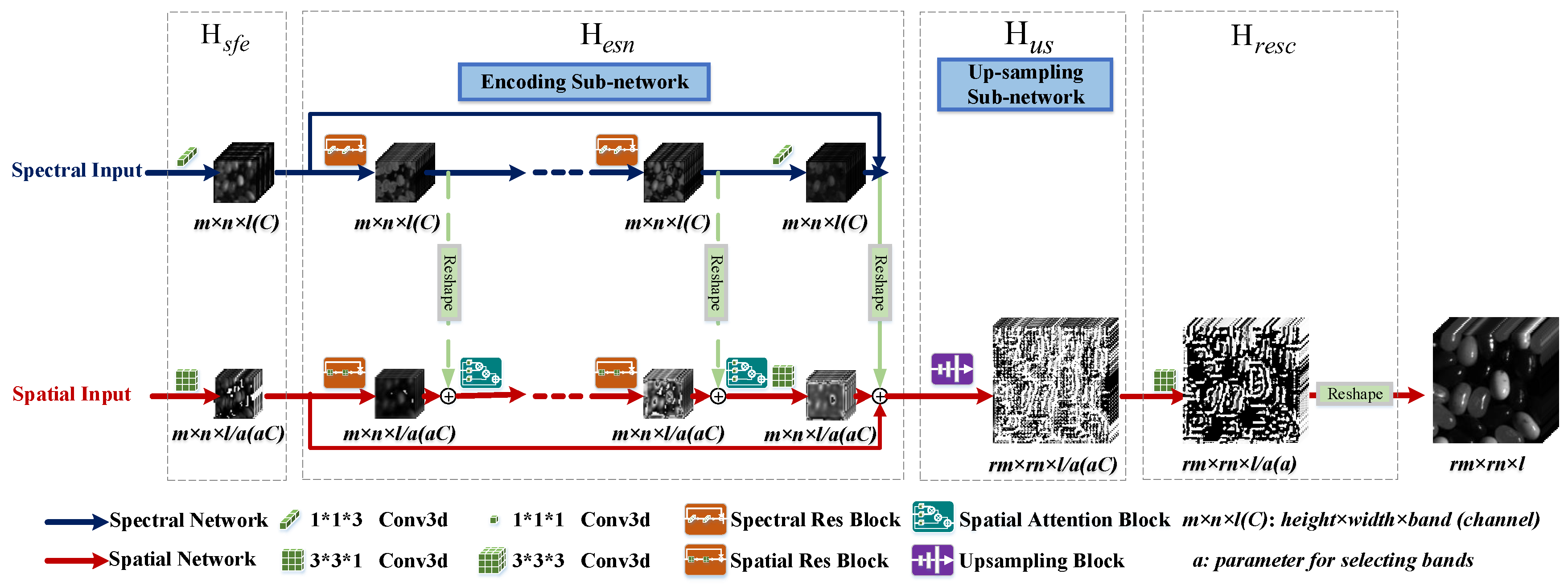 Remotesensing 11 02859 g001