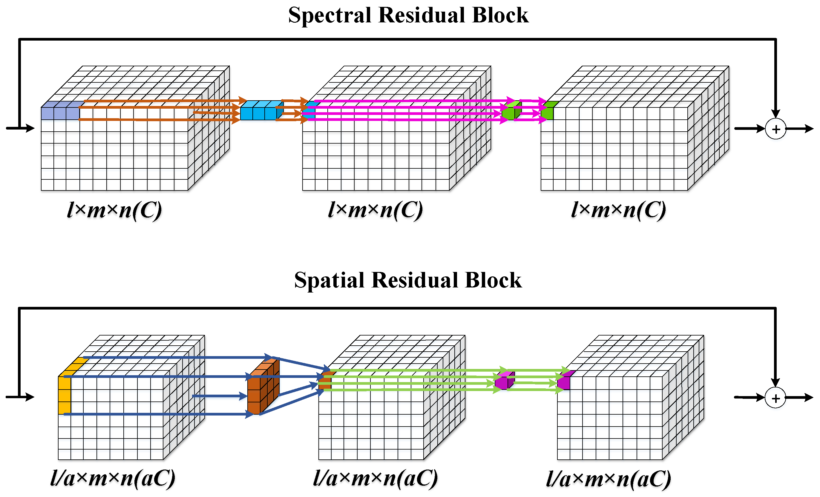 Remotesensing 11 02859 g002