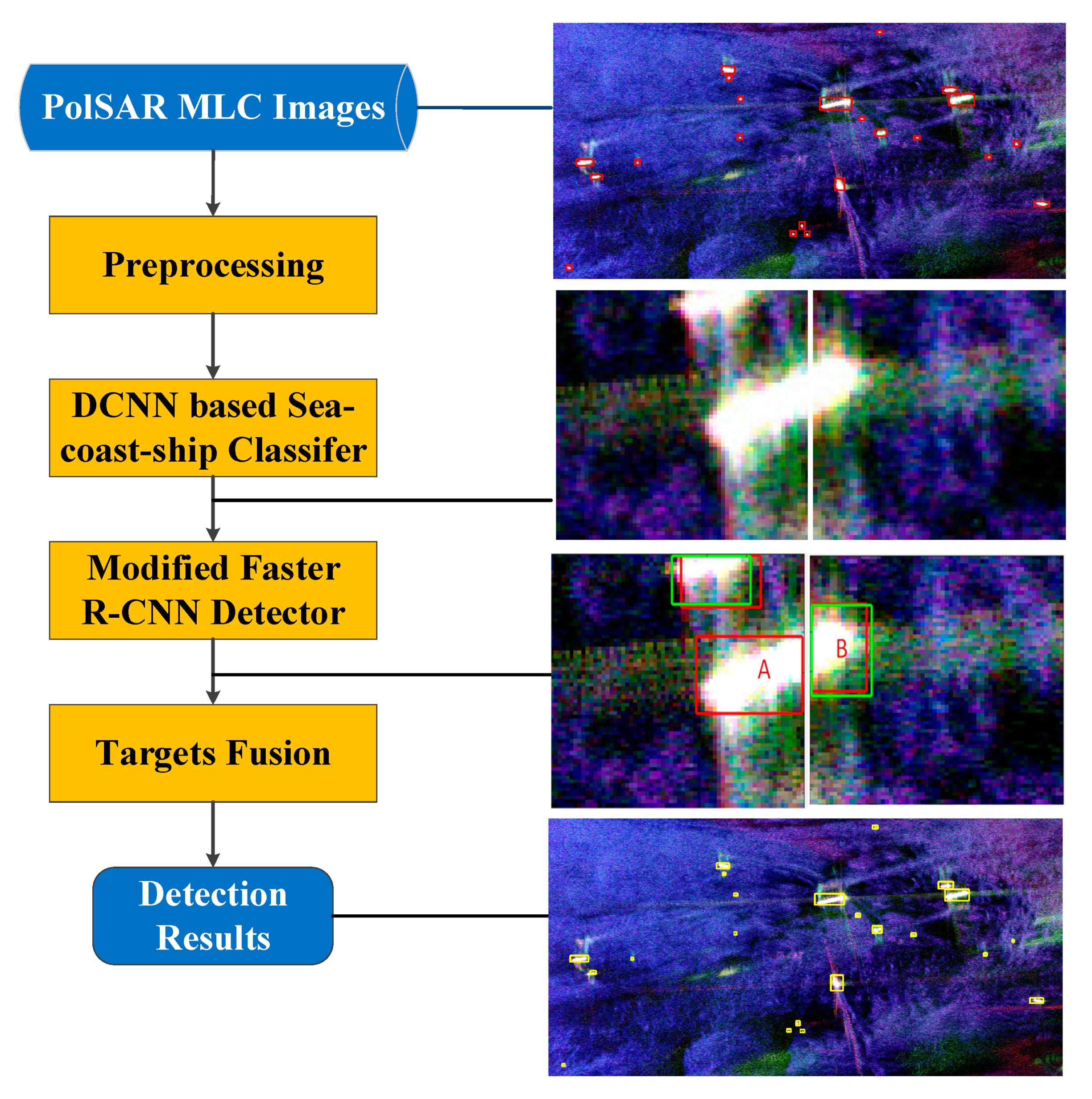 Remotesensing 11 02862 g001