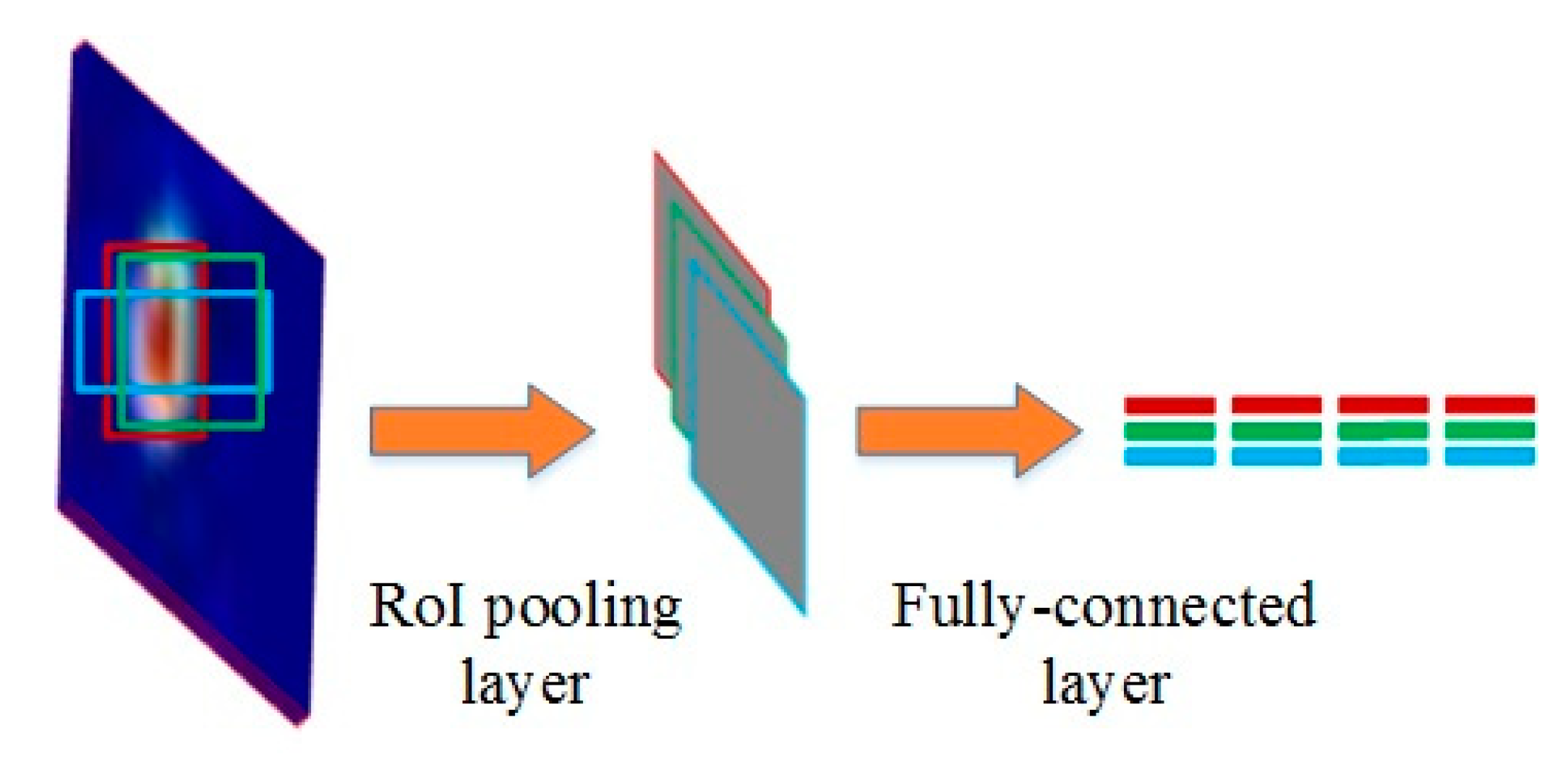 Remotesensing 11 02862 g006