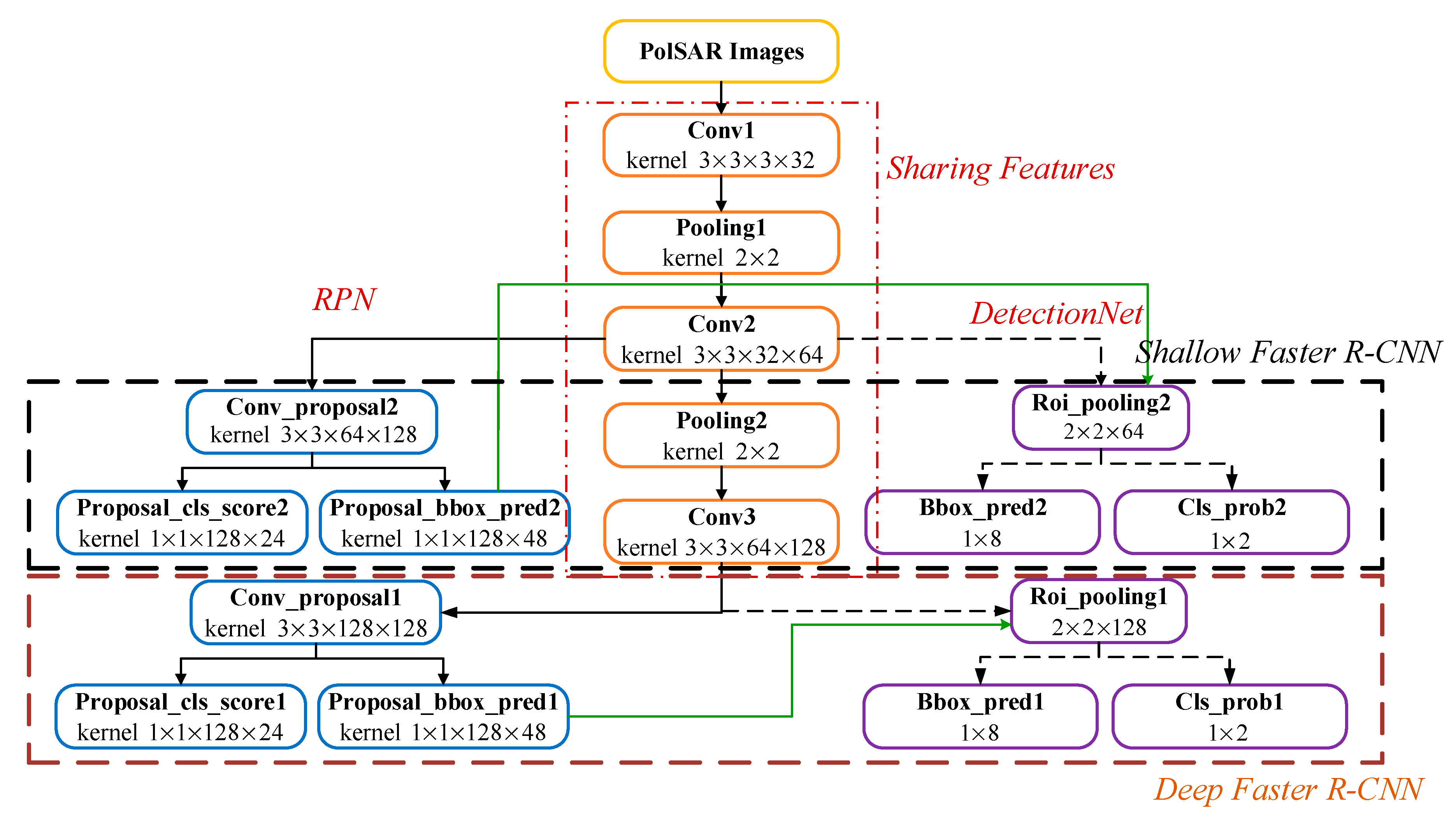 Remotesensing 11 02862 g007