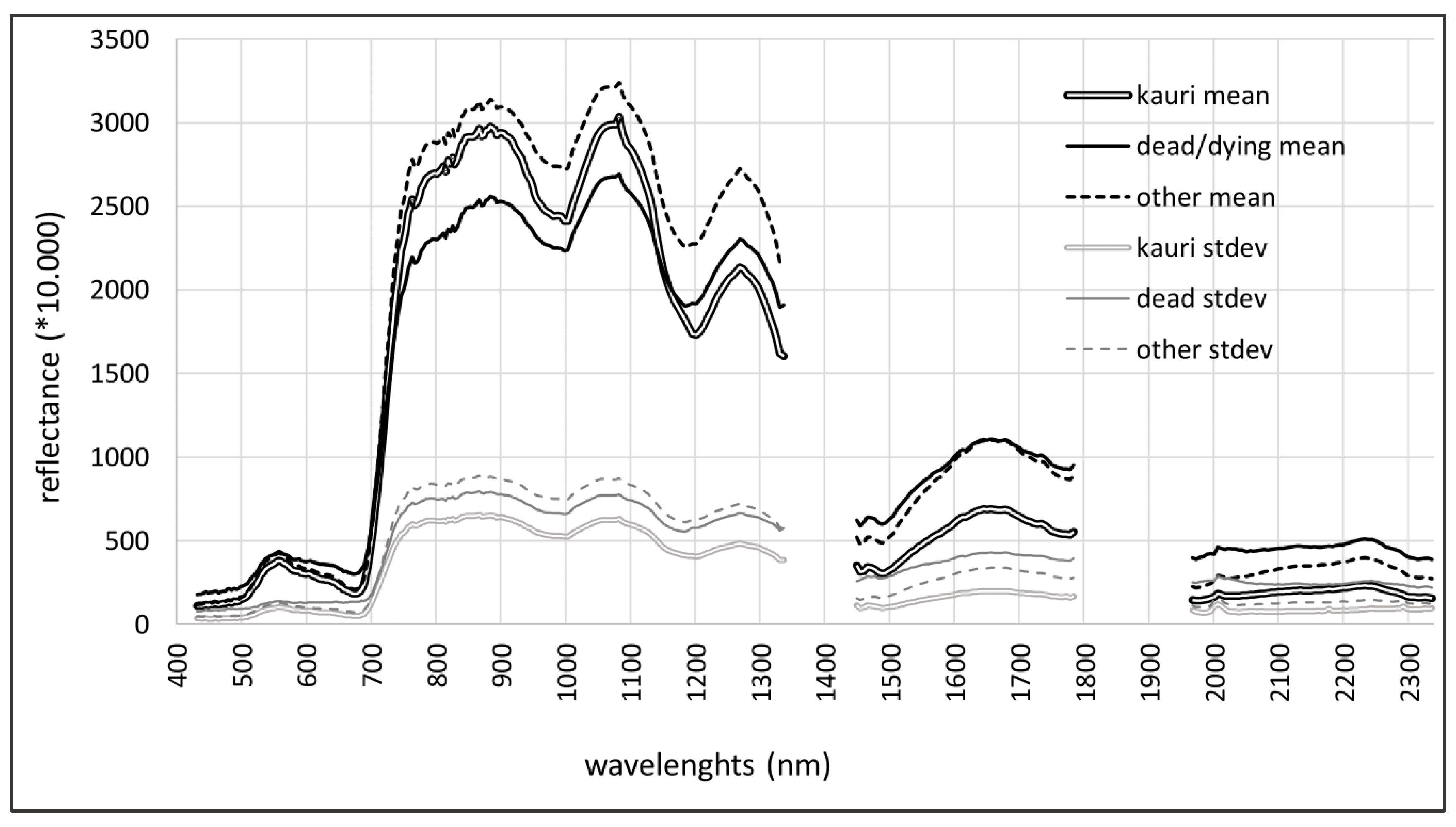 Remotesensing 11 02865 g004