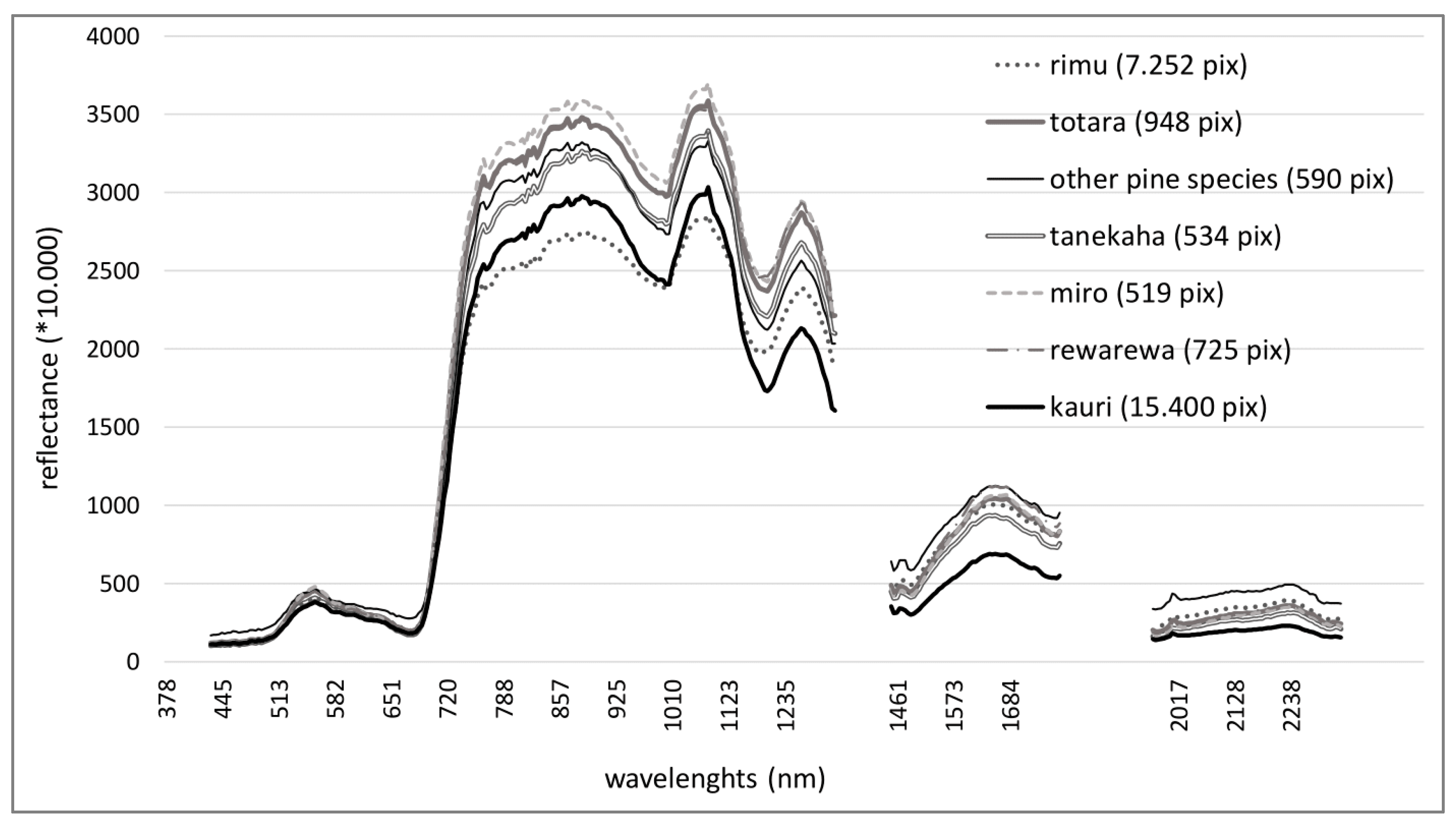 Remotesensing 11 02865 g006