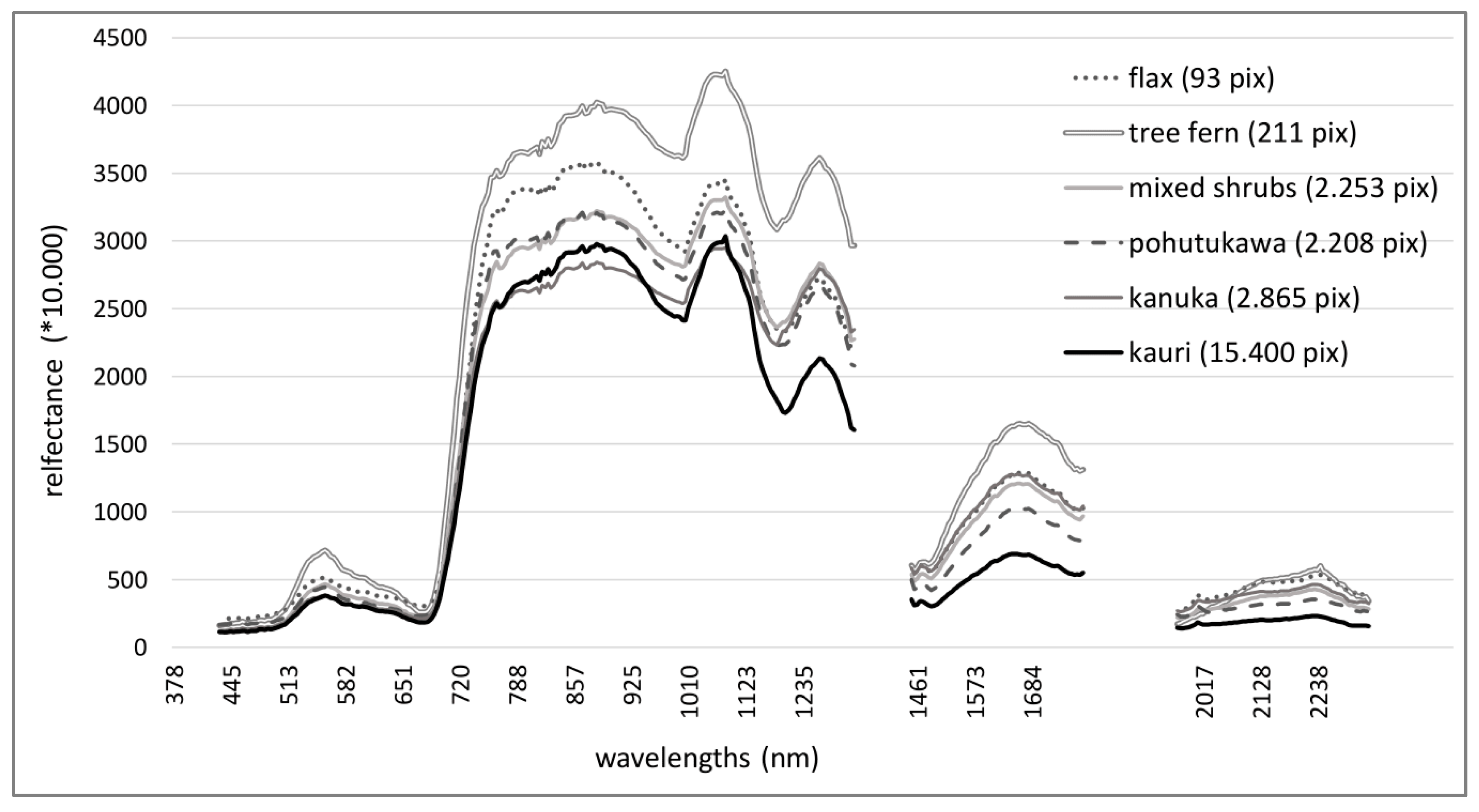 Remotesensing 11 02865 g007