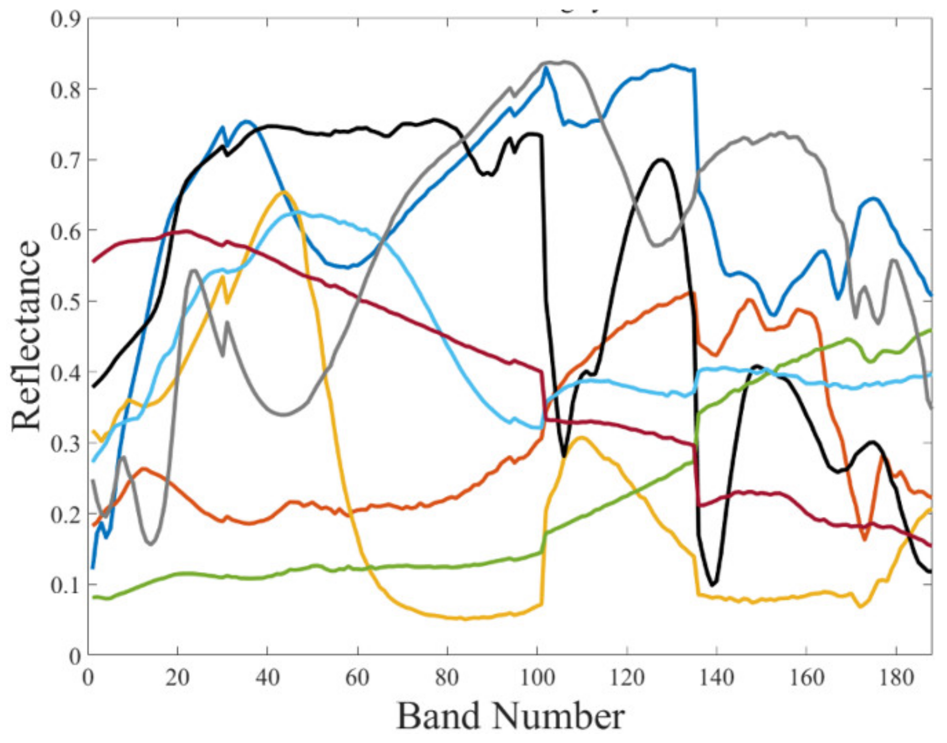 Remotesensing 11 02868 g005