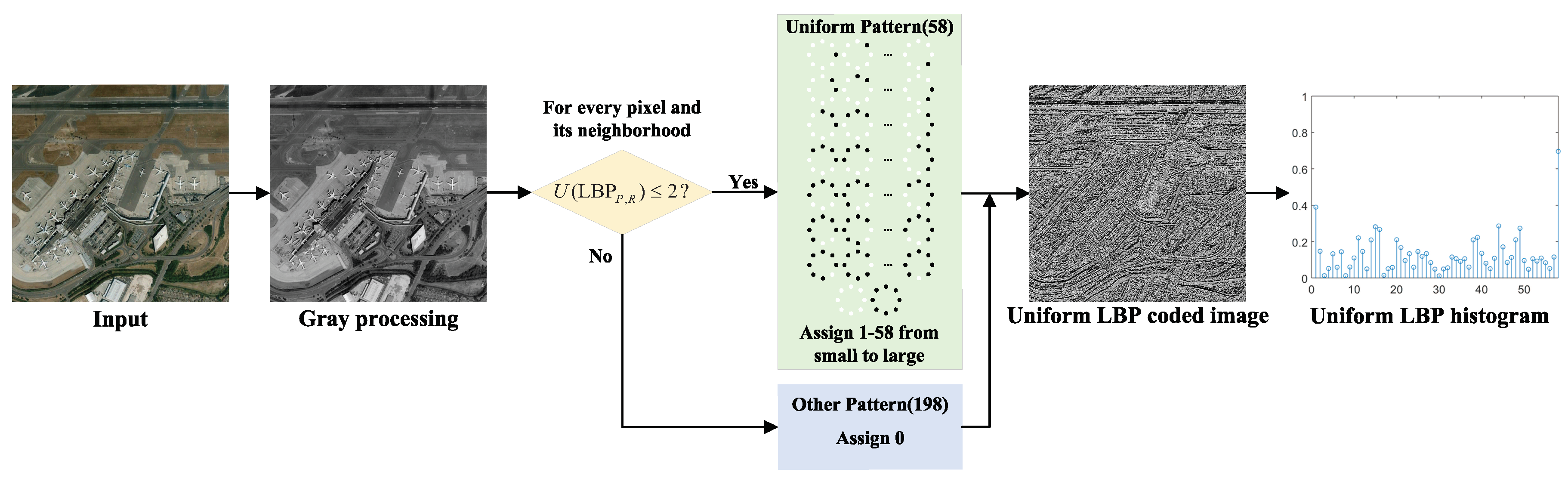 Remotesensing 11 02870 g006