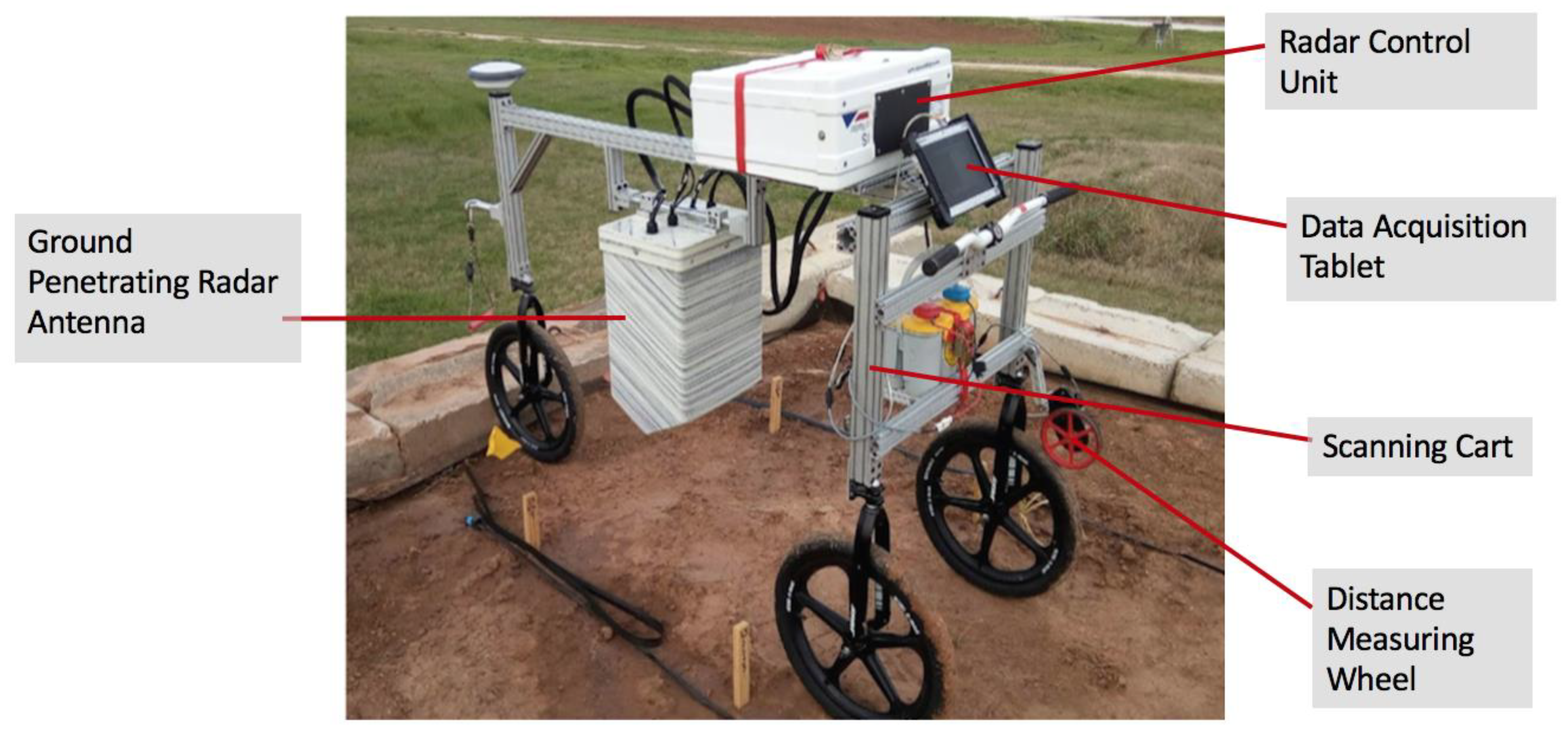 Remotesensing 11 02874 g003