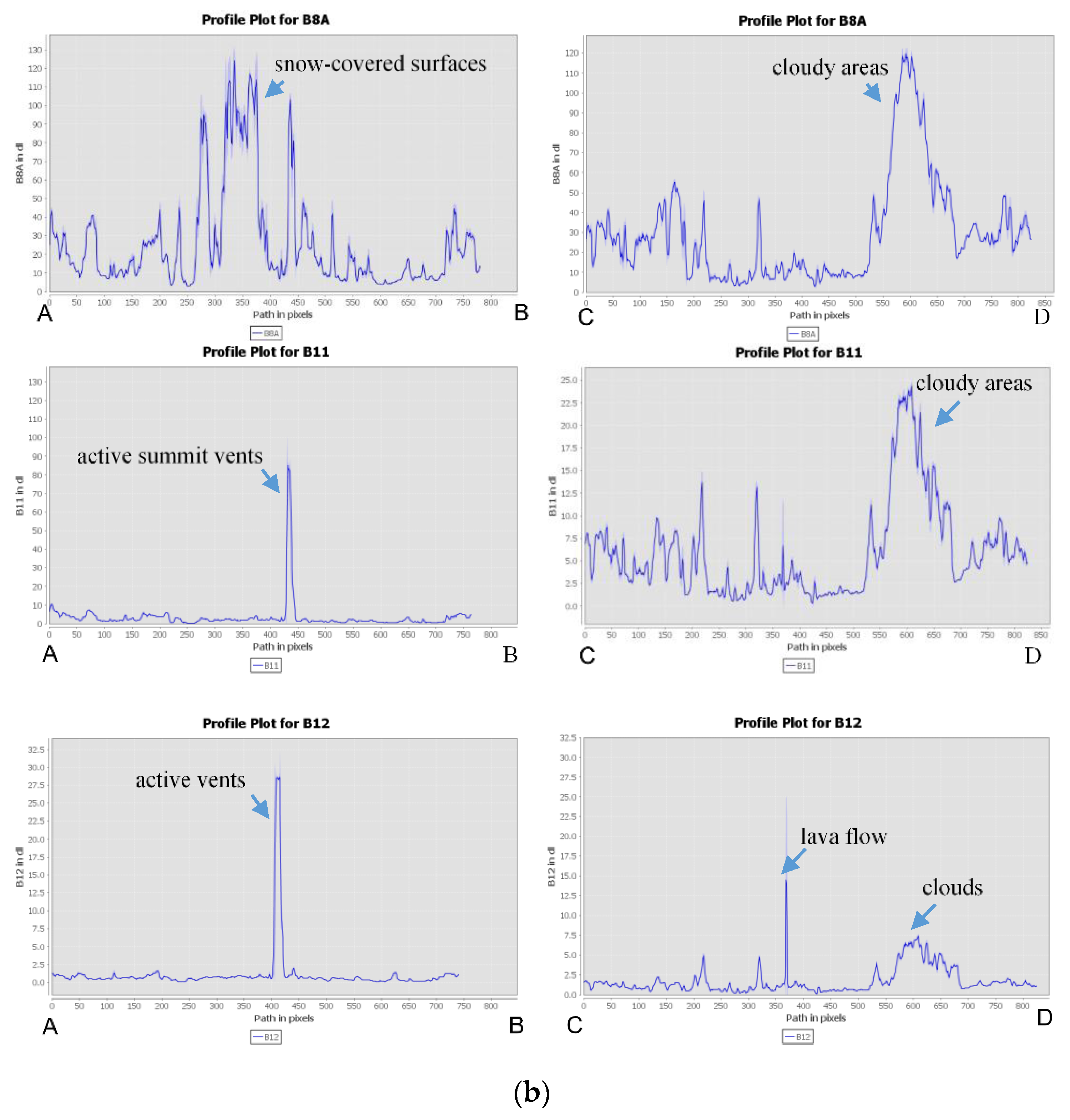 Remotesensing 11 02876 g002b