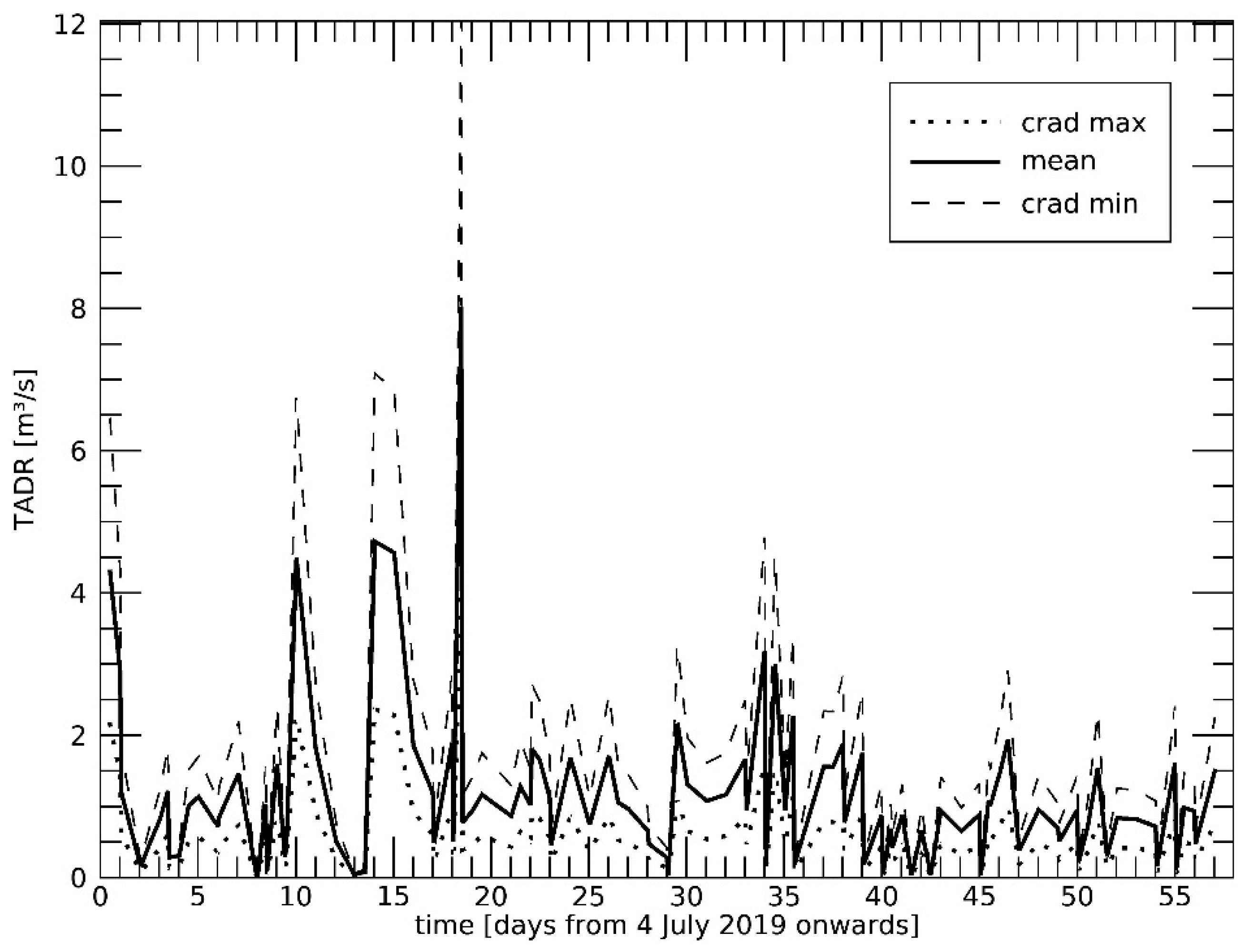 Remotesensing 11 02879 g005 Remotesensing 11 02879 g005