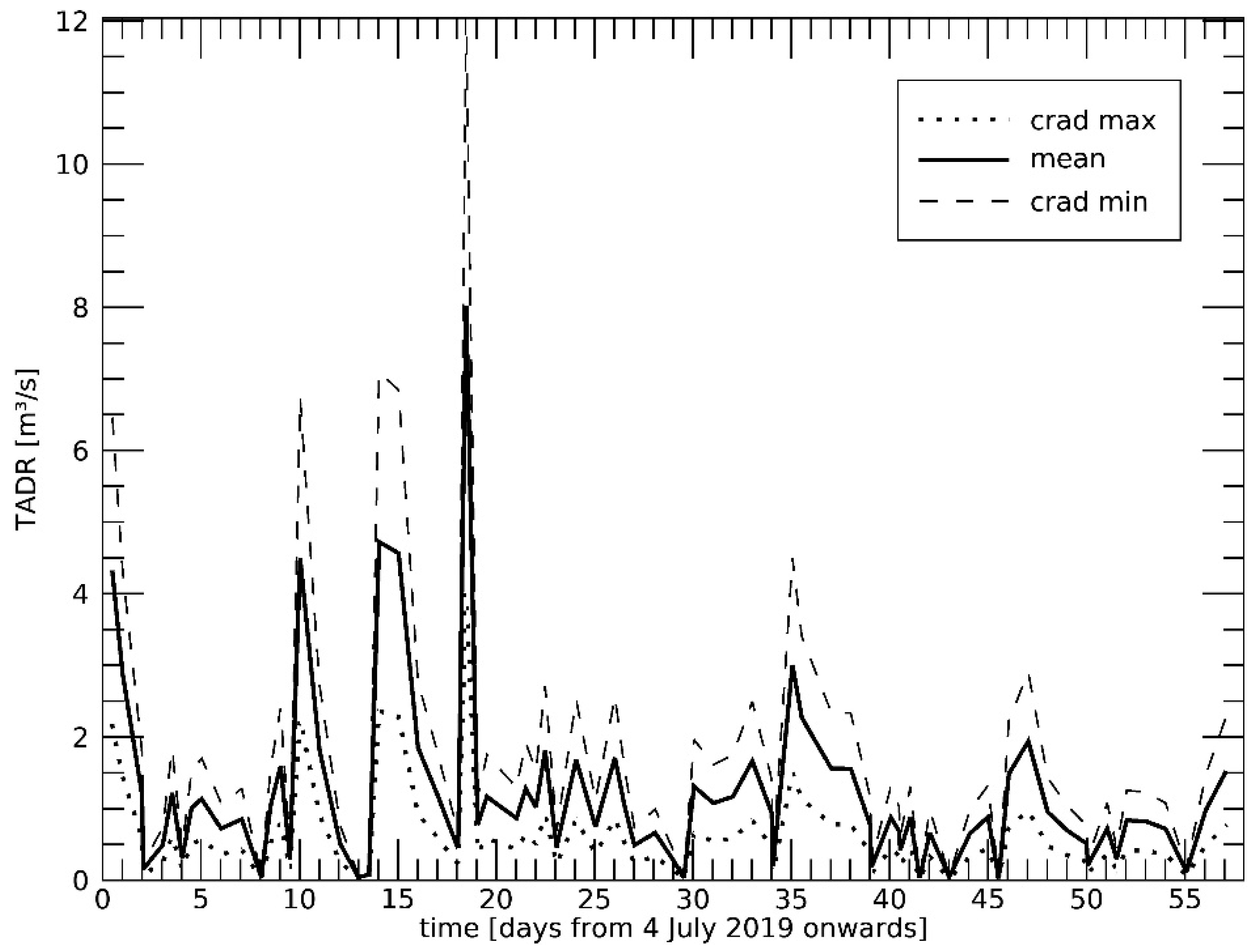 Remotesensing 11 02879 g007 Remotesensing 11 02879 g007
