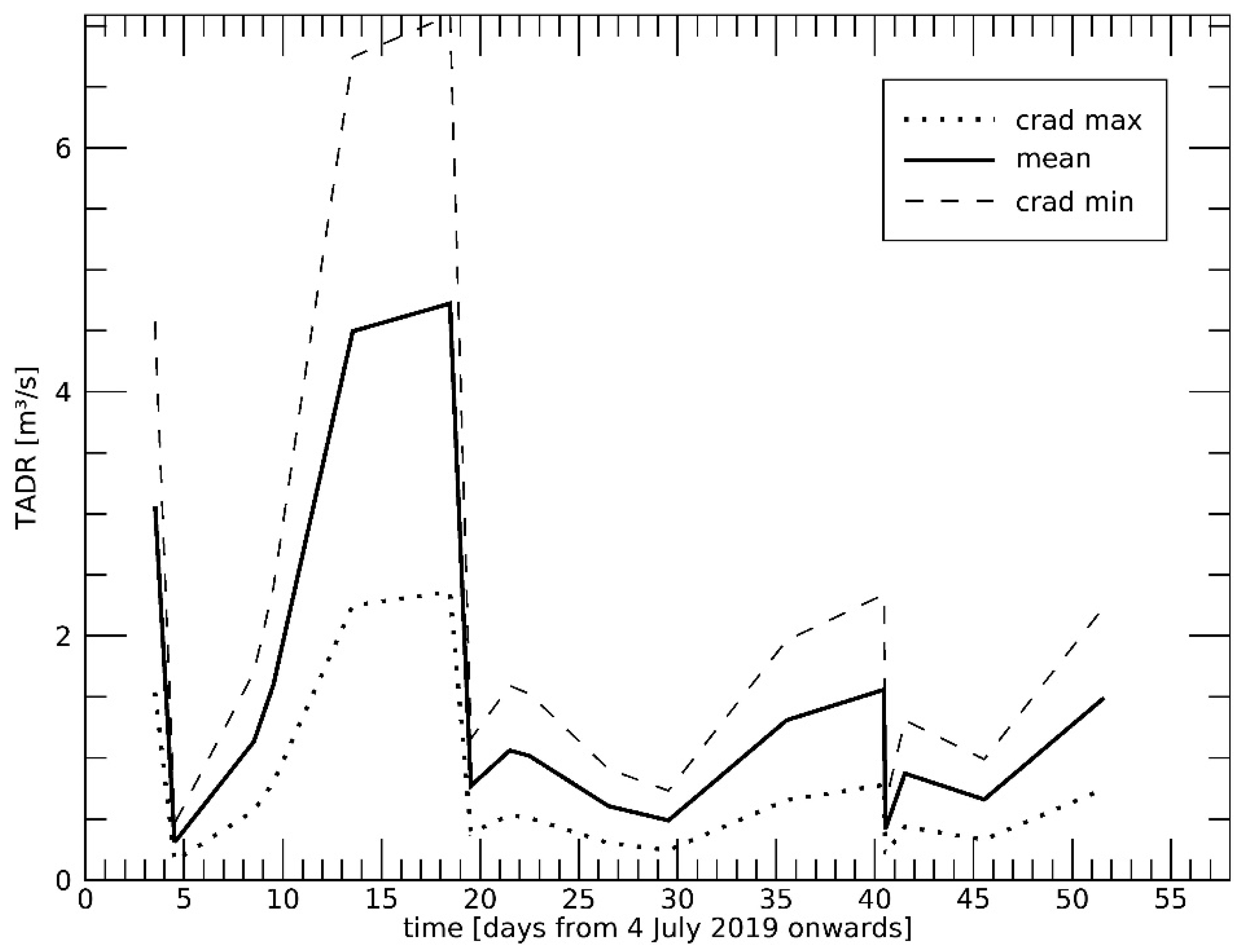 Remotesensing 11 02879 g009 Remotesensing 11 02879 g009