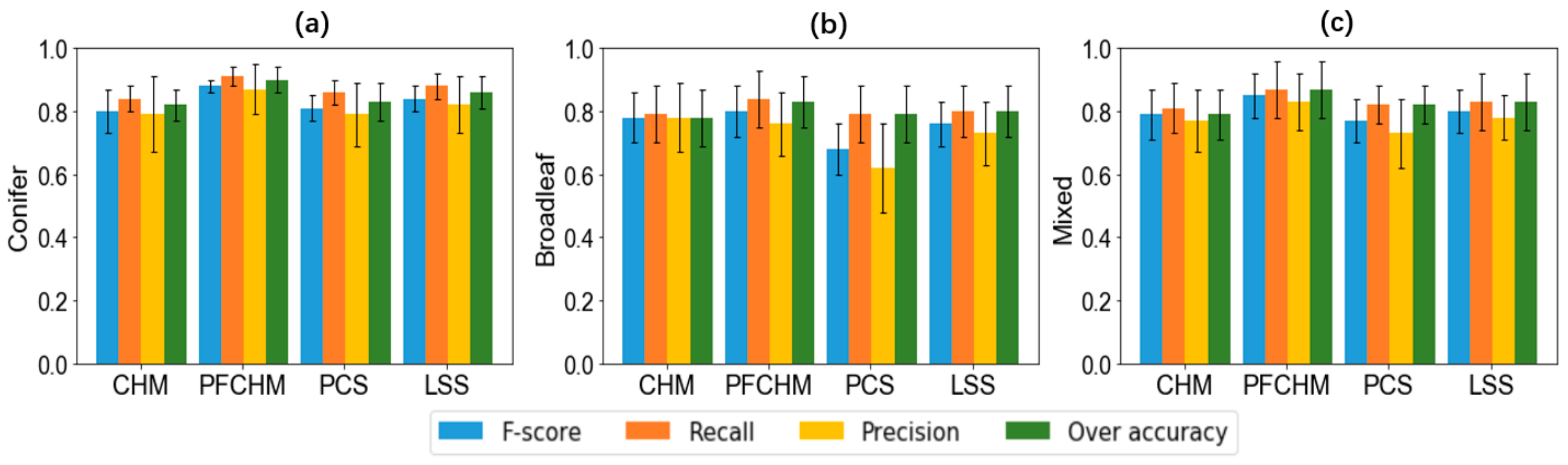 Remotesensing 11 02880 g005