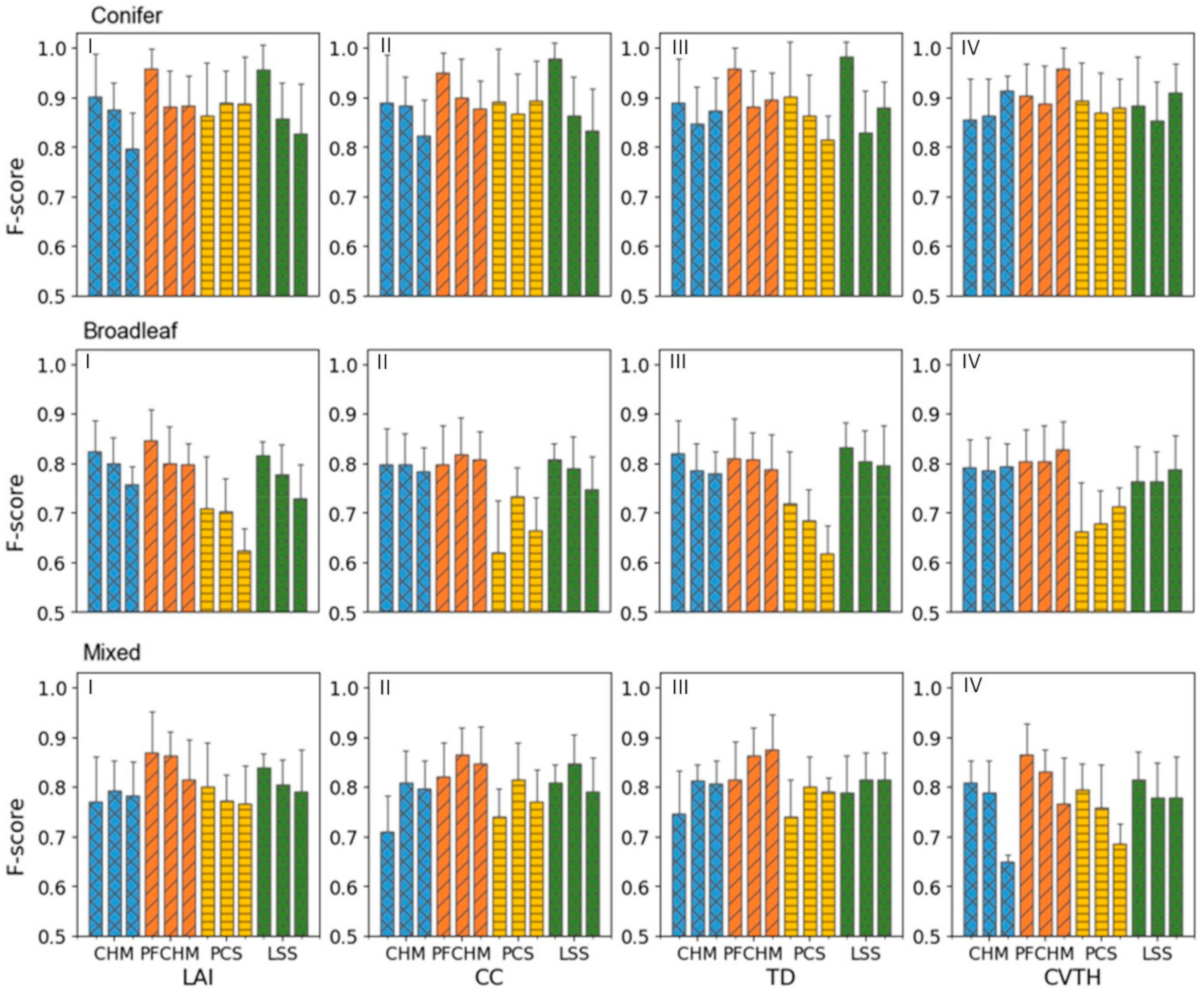 Remotesensing 11 02880 g007