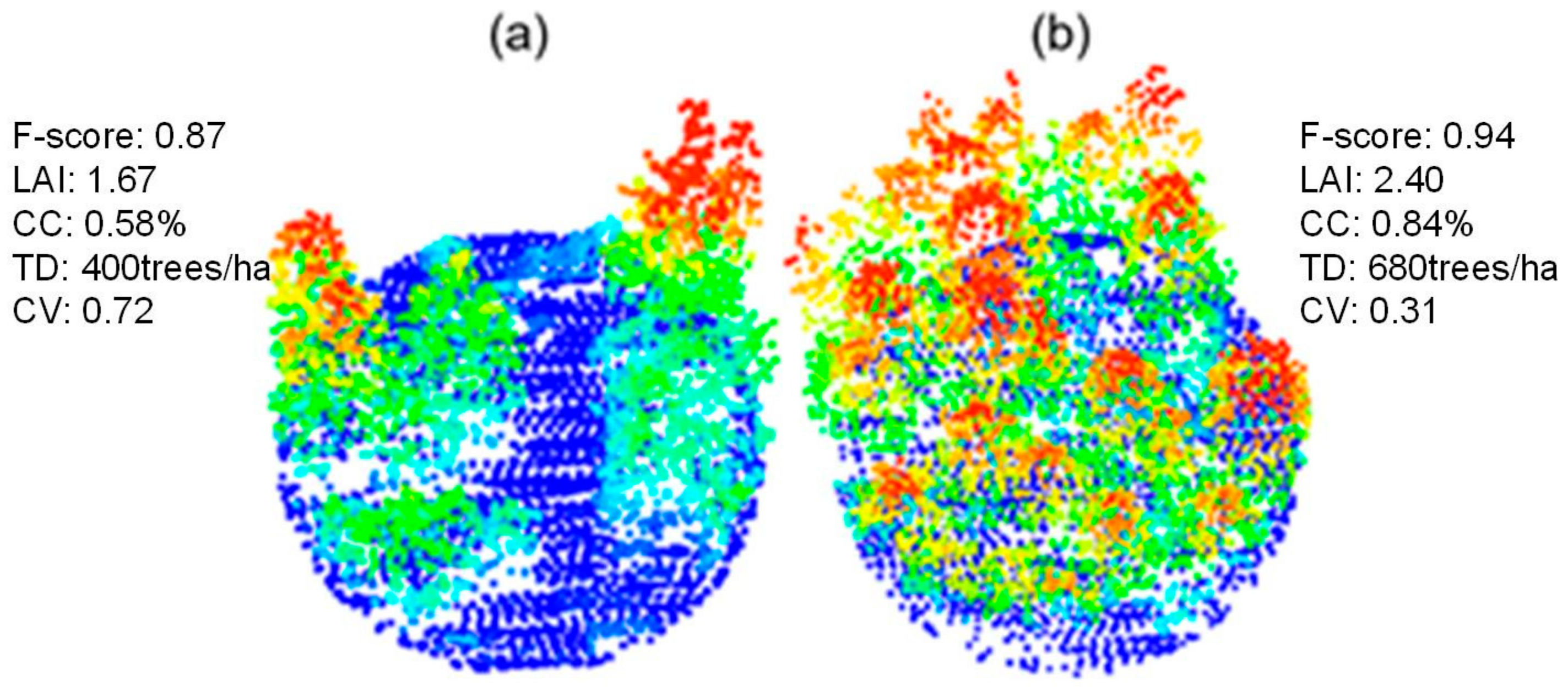 Remotesensing 11 02880 g008