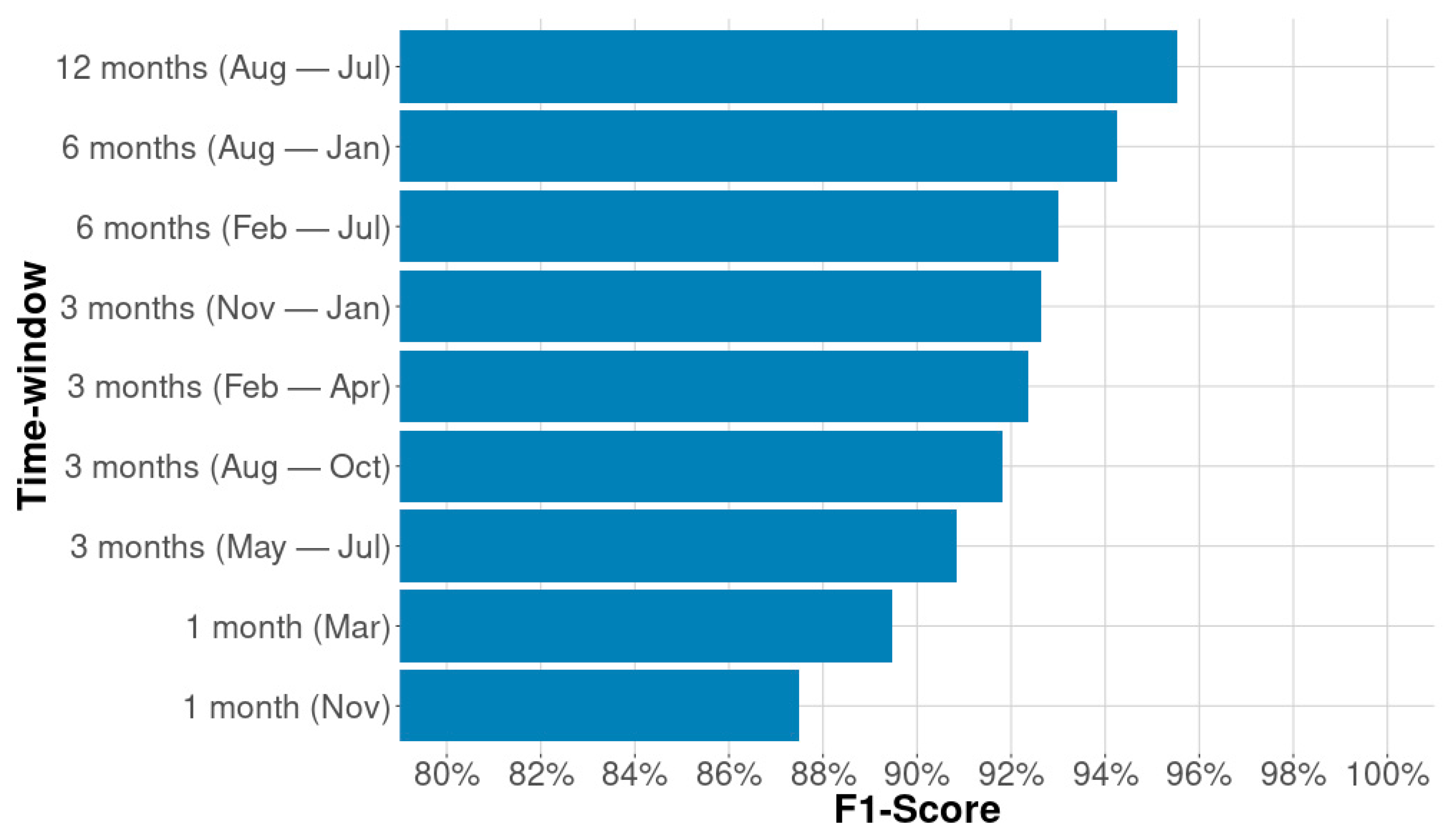Remotesensing 11 02881 g006