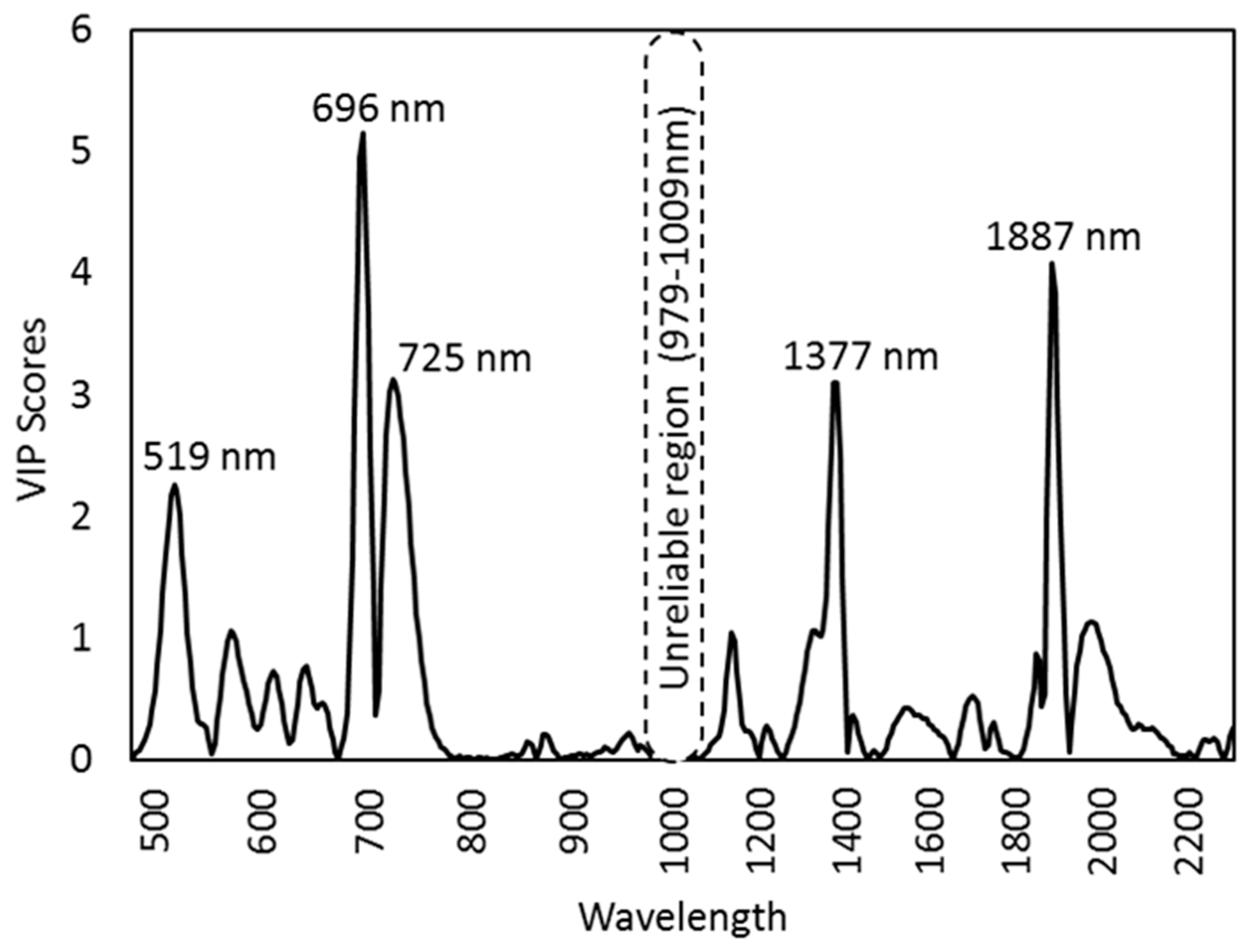 Remotesensing 11 02884 g003 Remotesensing 11 02884 g003