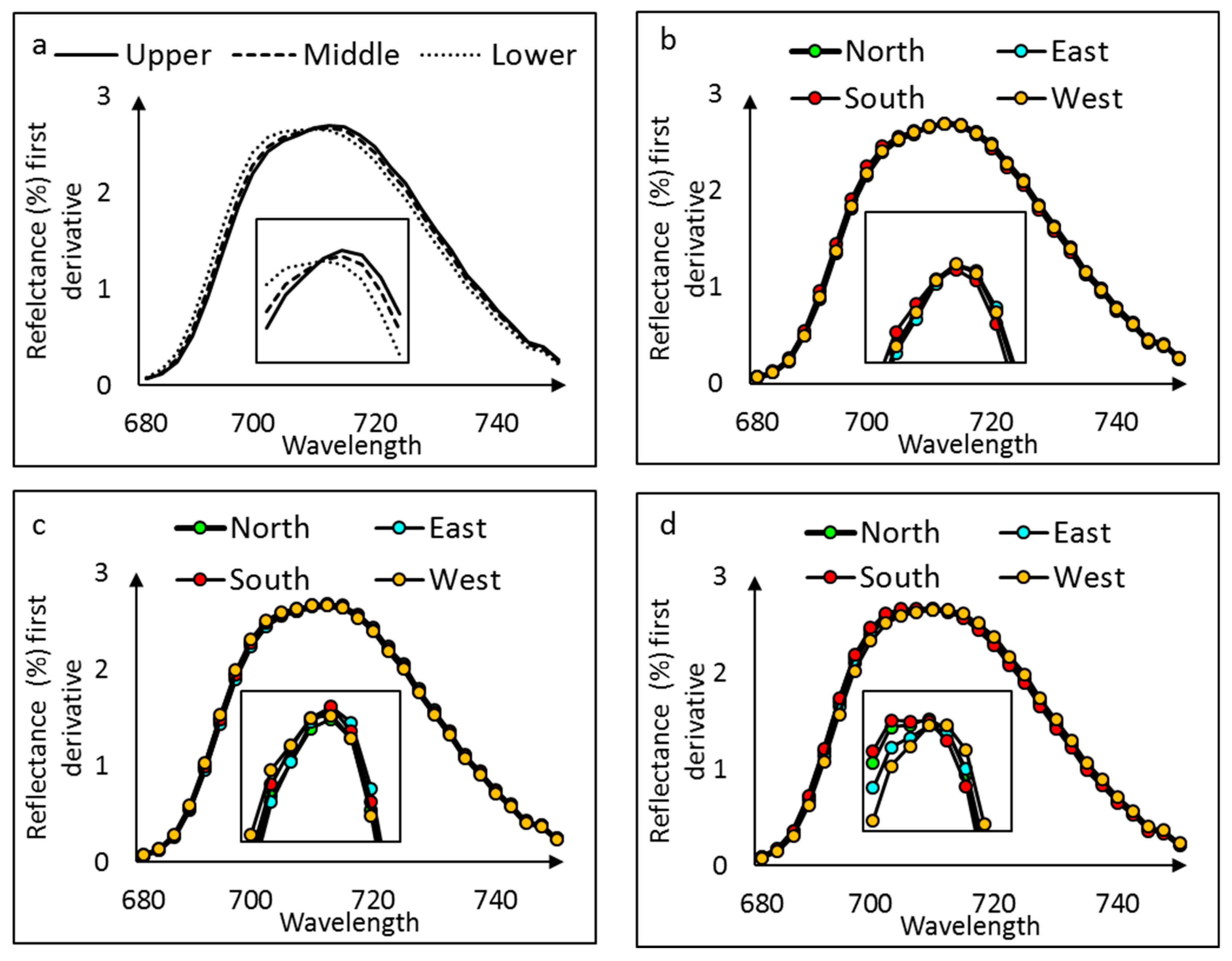 Remotesensing 11 02884 g006 Remotesensing 11 02884 g006