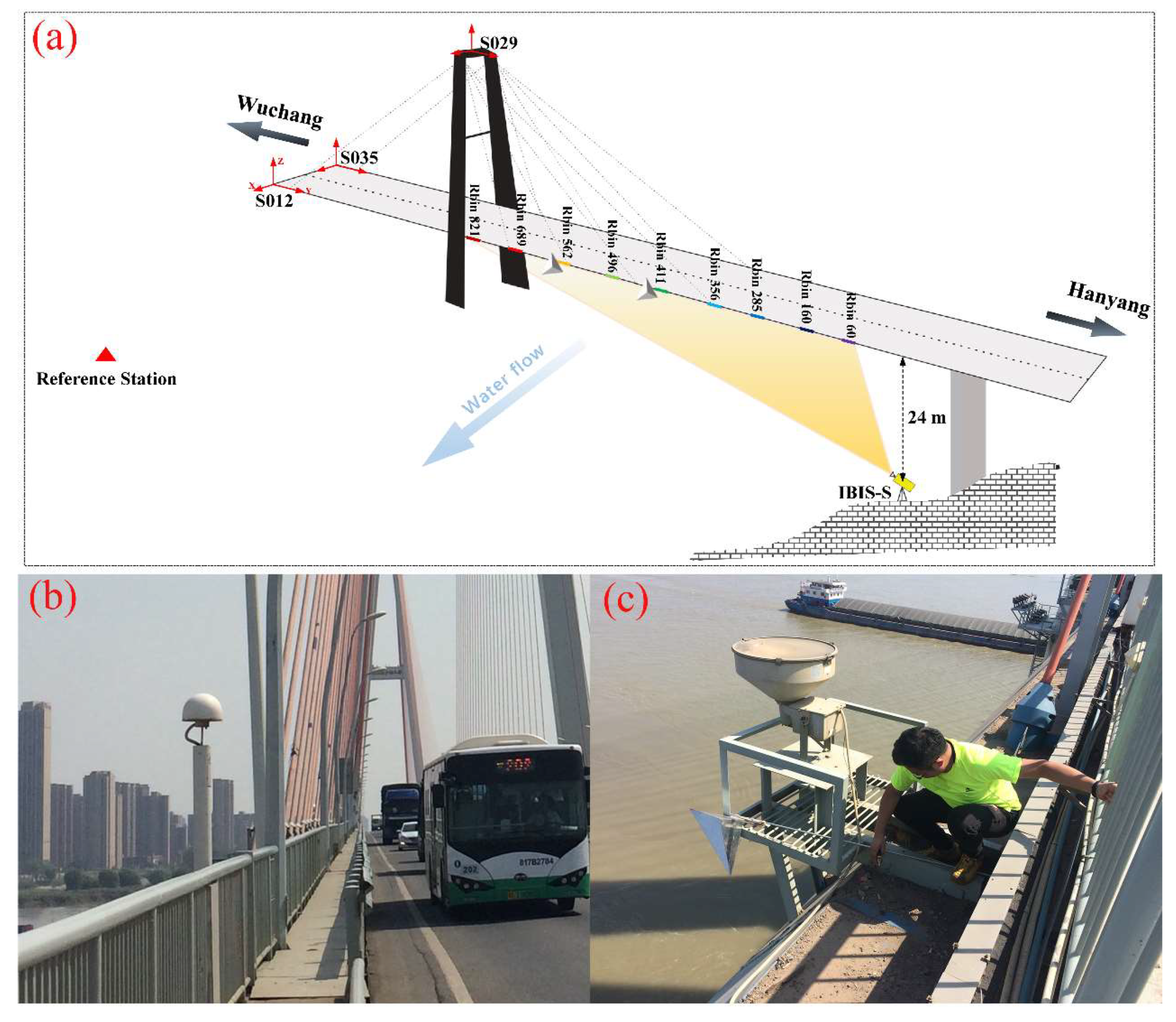 Remotesensing 11 02887 g007 Remotesensing 11 02887 g007