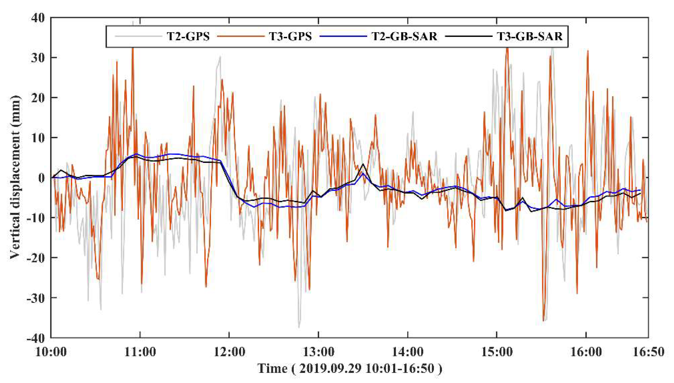 Remotesensing 11 02887 g012 Remotesensing 11 02887 g012