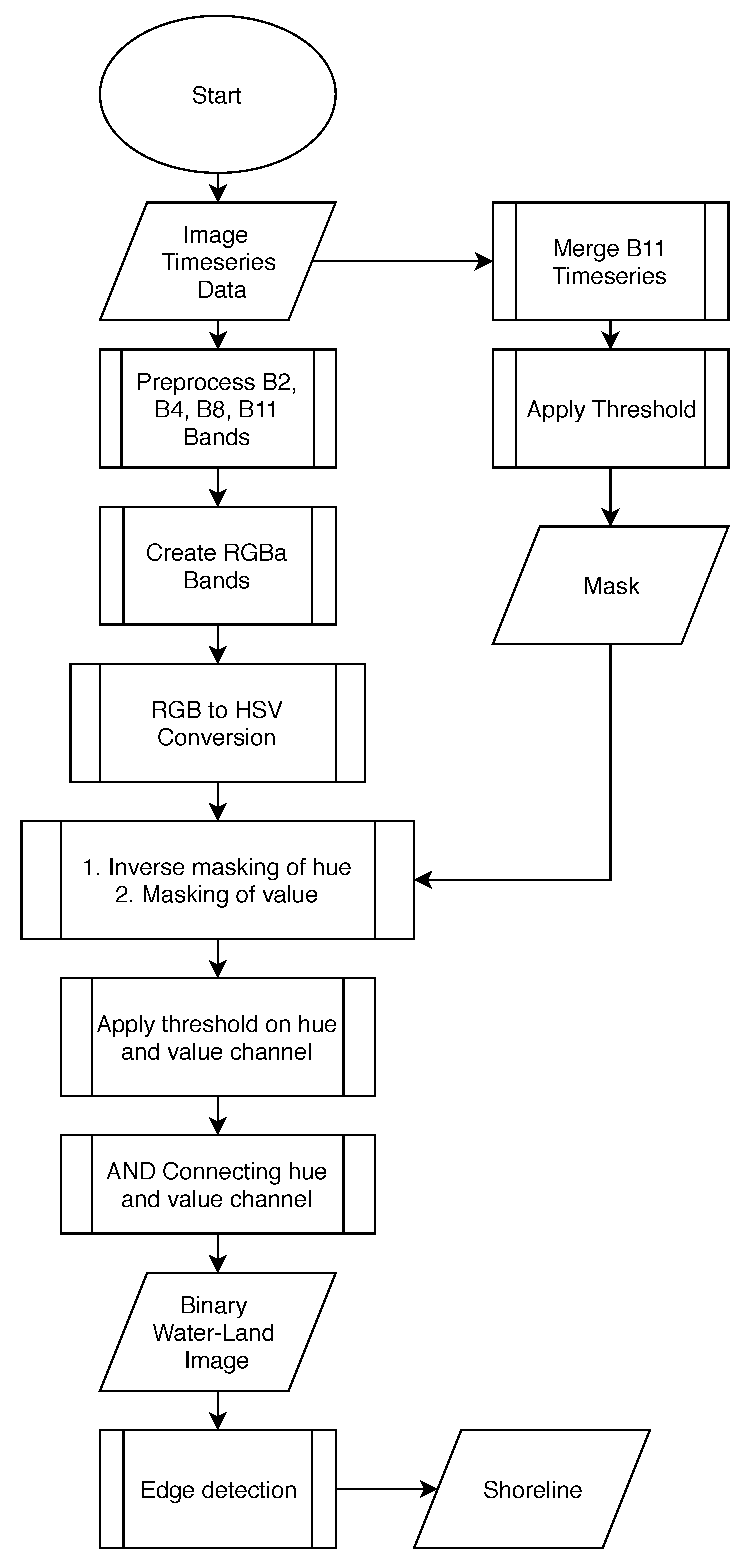 Remotesensing 11 02888 g008