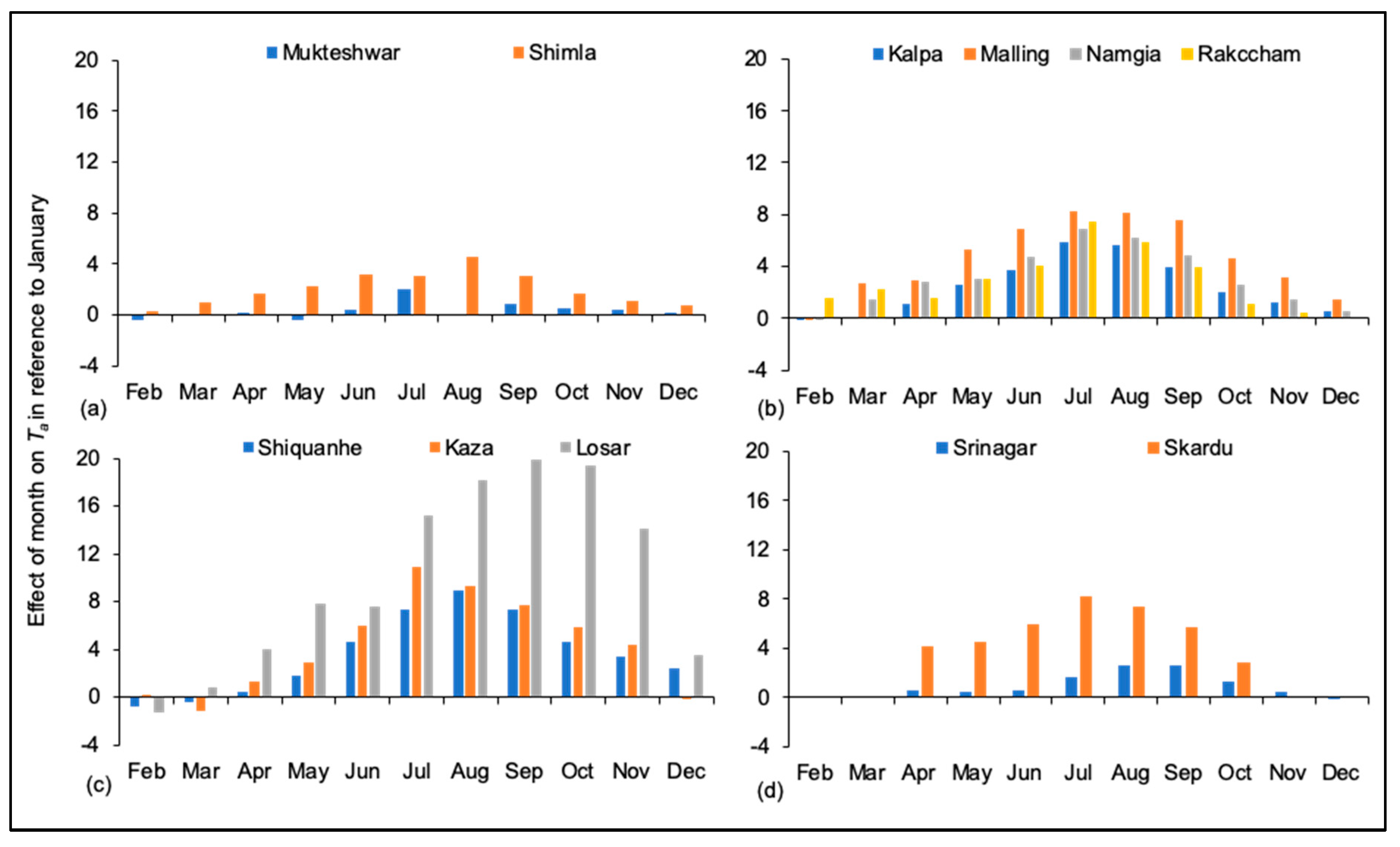 Remotesensing 11 02889 g007