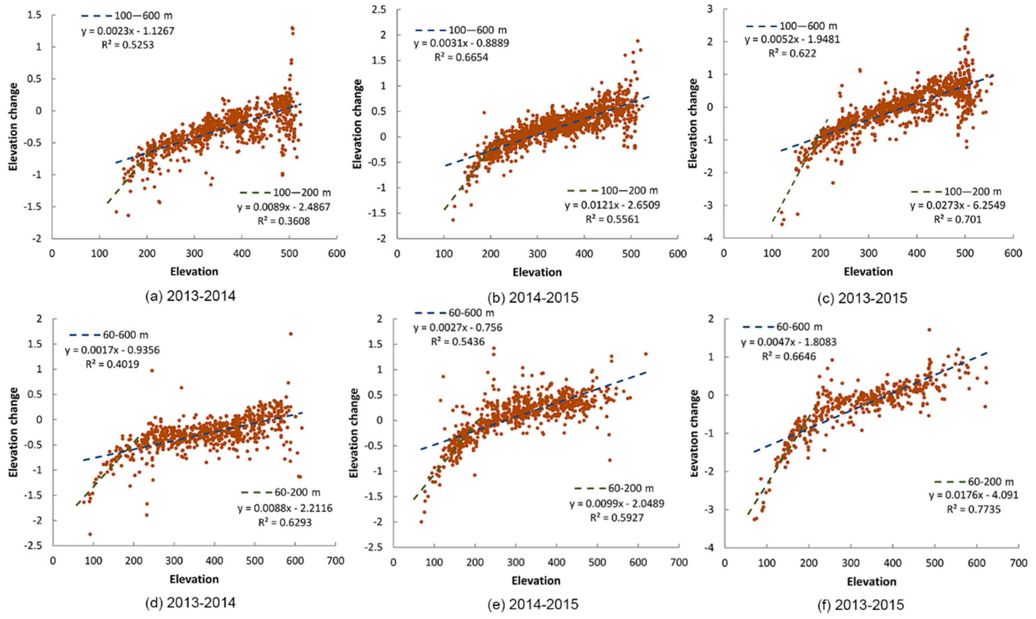 Remotesensing 11 02890 g009