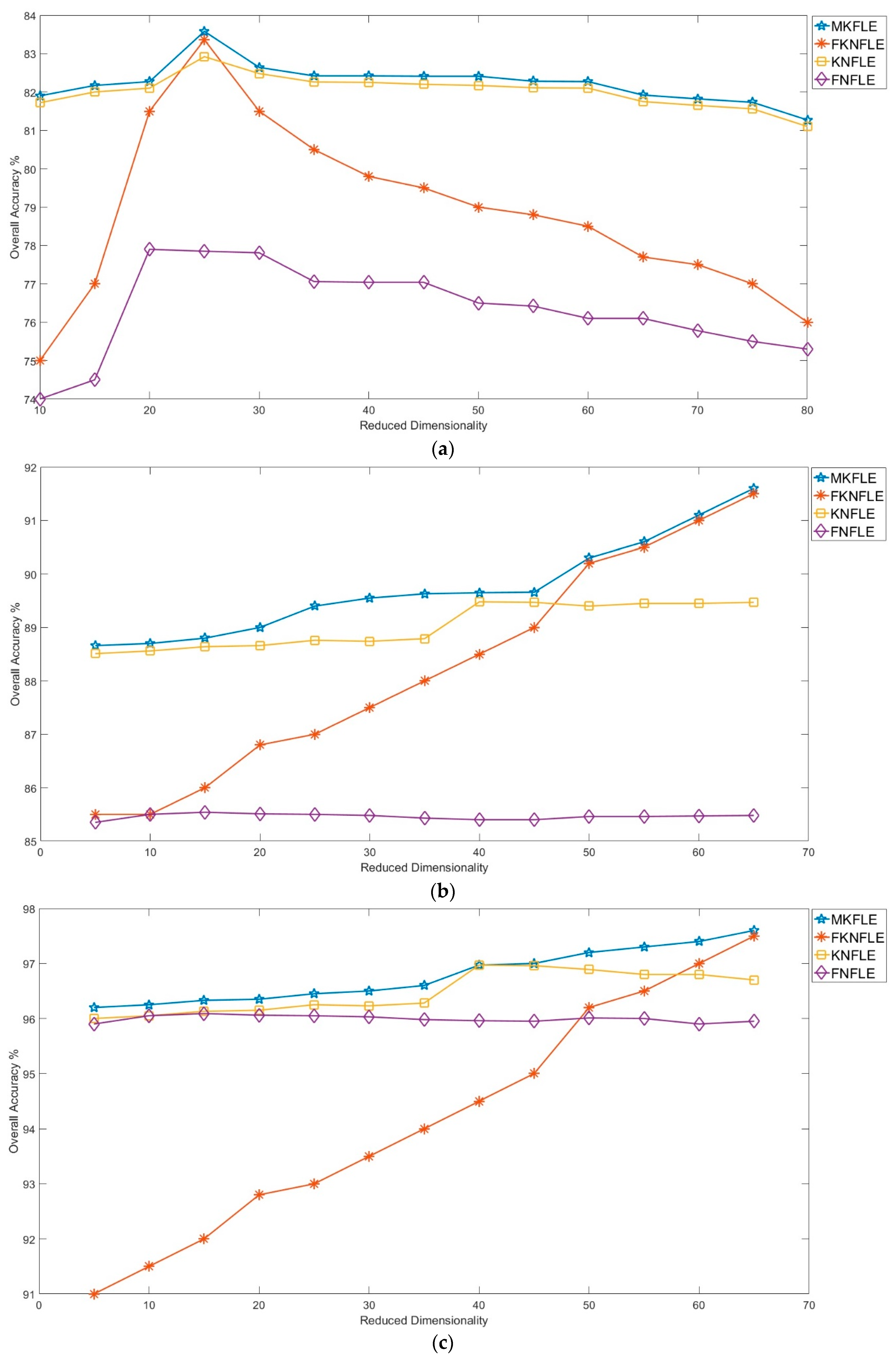 Remotesensing 11 02892 g002