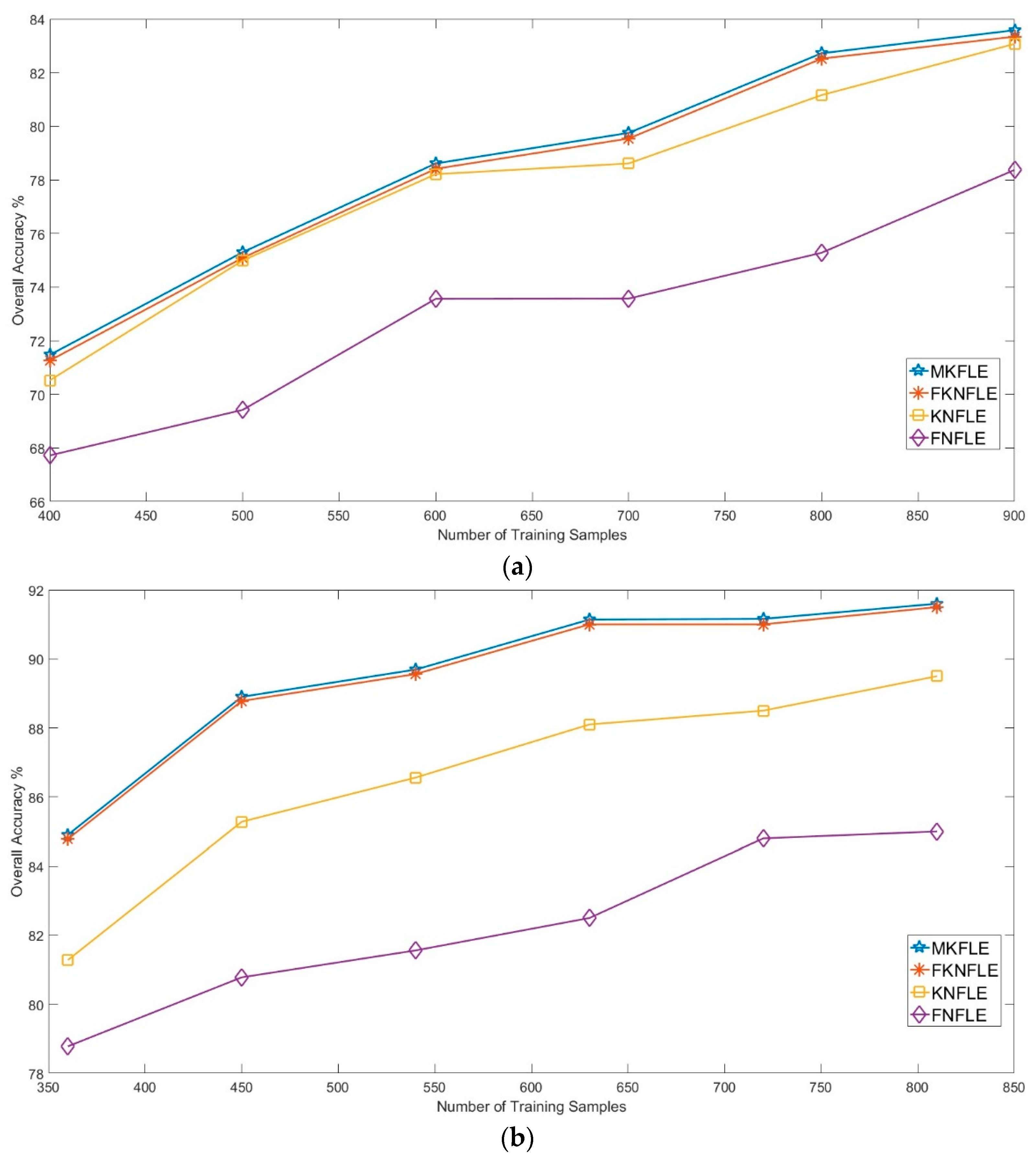 Remotesensing 11 02892 g003a
