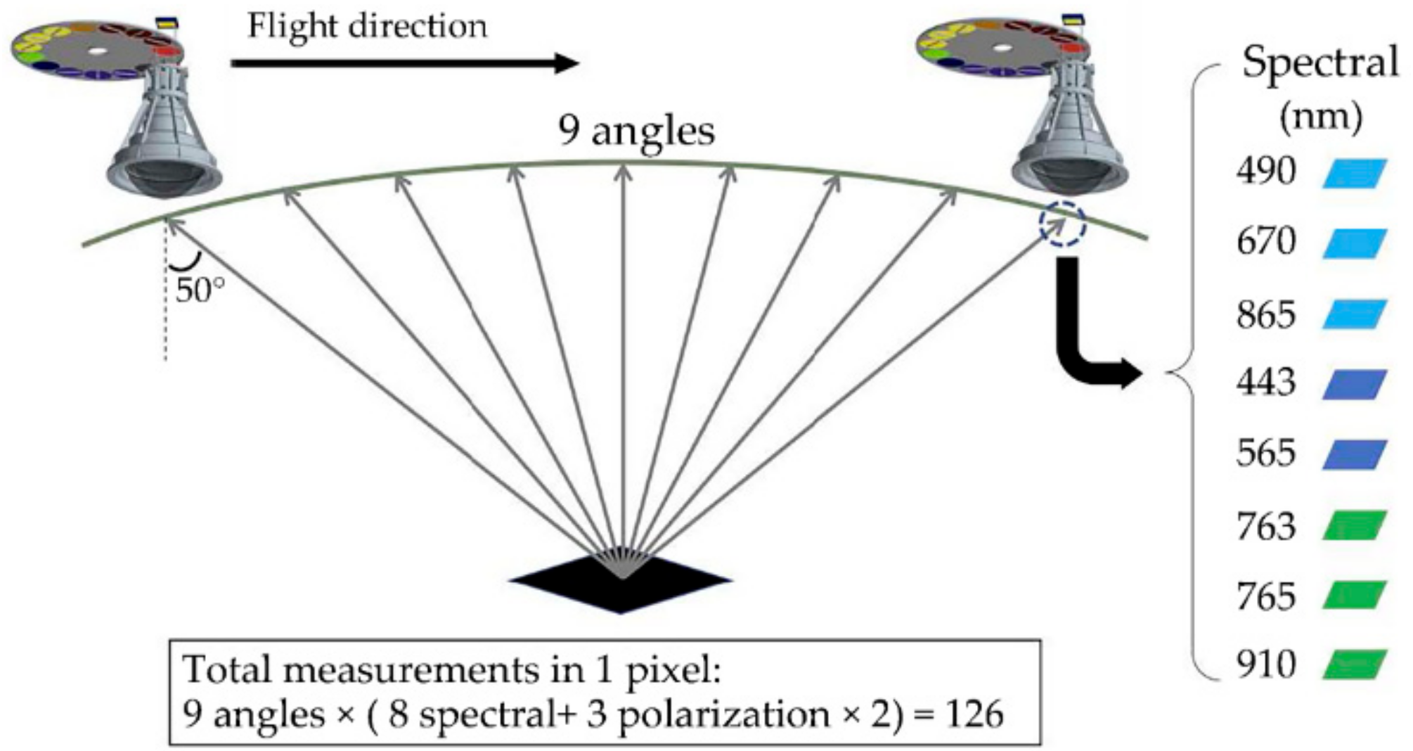 Remotesensing 11 02894 g003